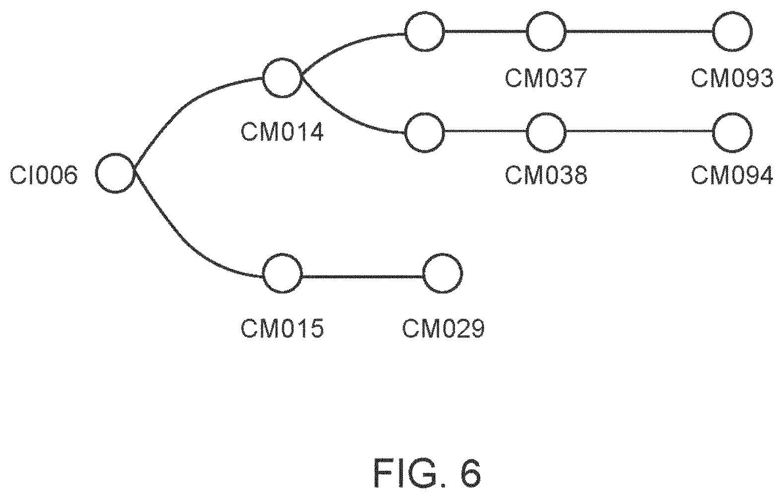 Patent US12612639 Figure 20 – Guided microbial remodeling, a platform for the rational improvement of microbial species for agriculture