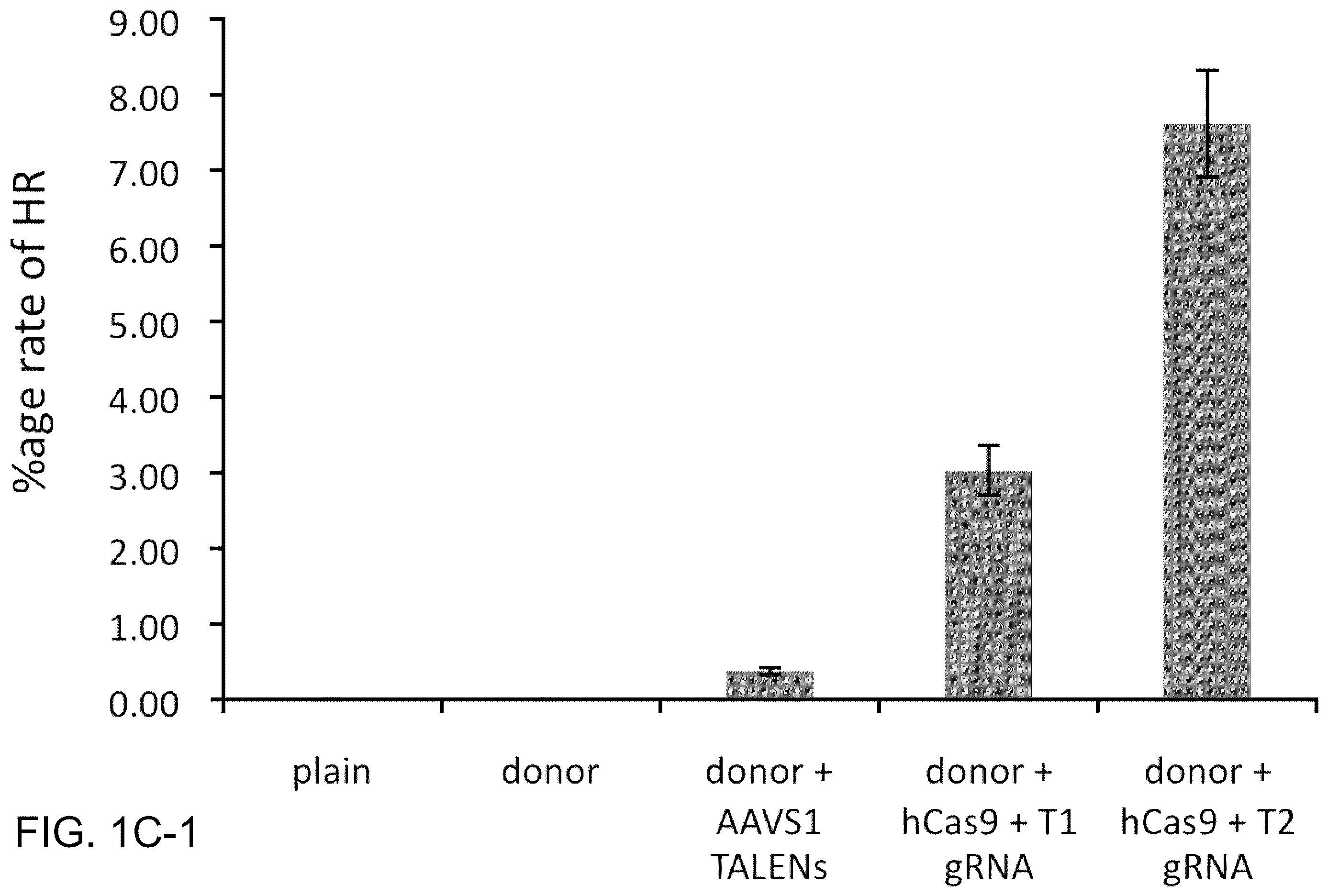 Patent US12612643 Figure 3 – RNA-guided human genome engineering