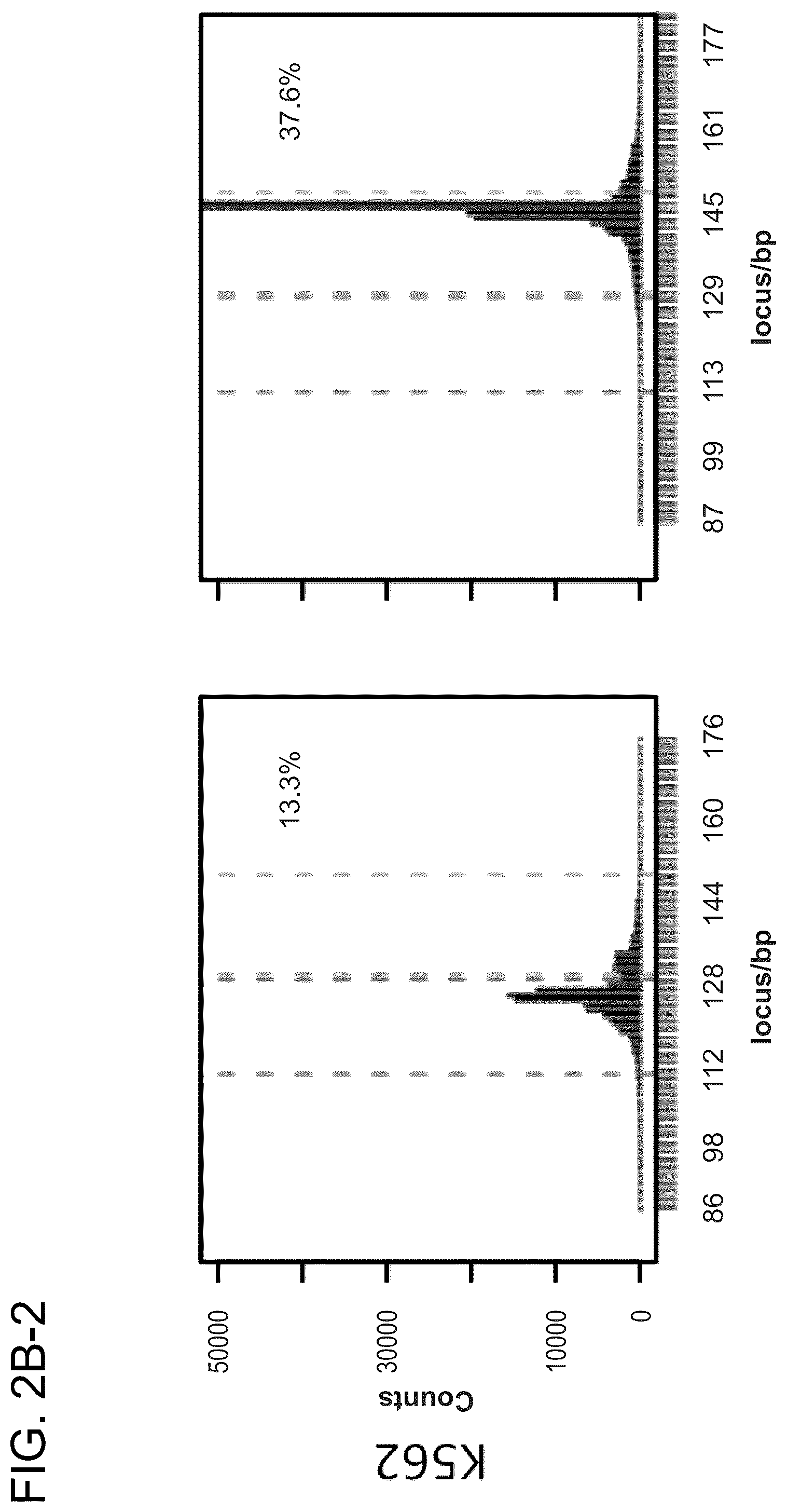 Patent US12612643 Figure 7 – RNA-guided human genome engineering