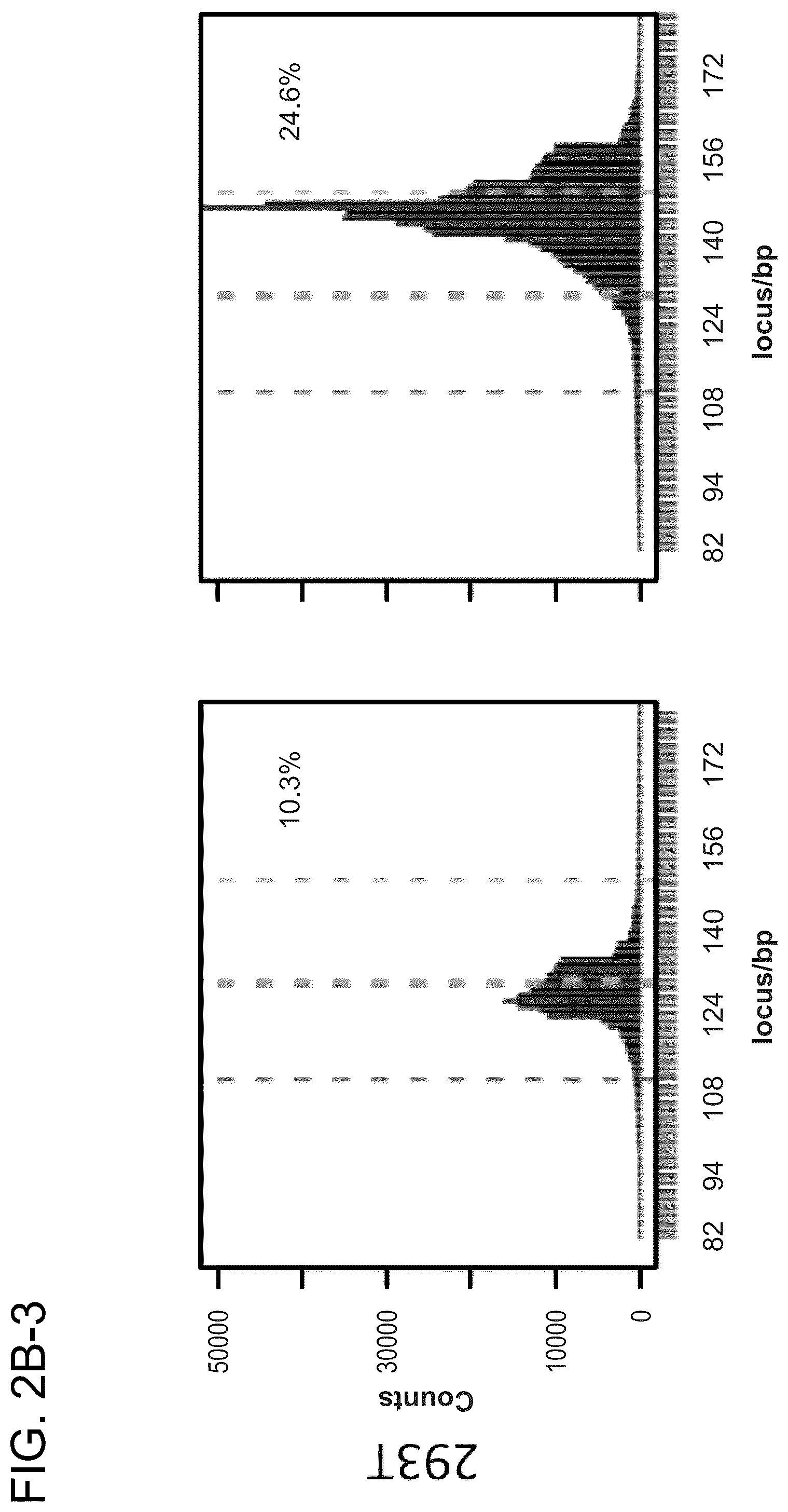 Patent US12612643 Figure 8 – RNA-guided human genome engineering