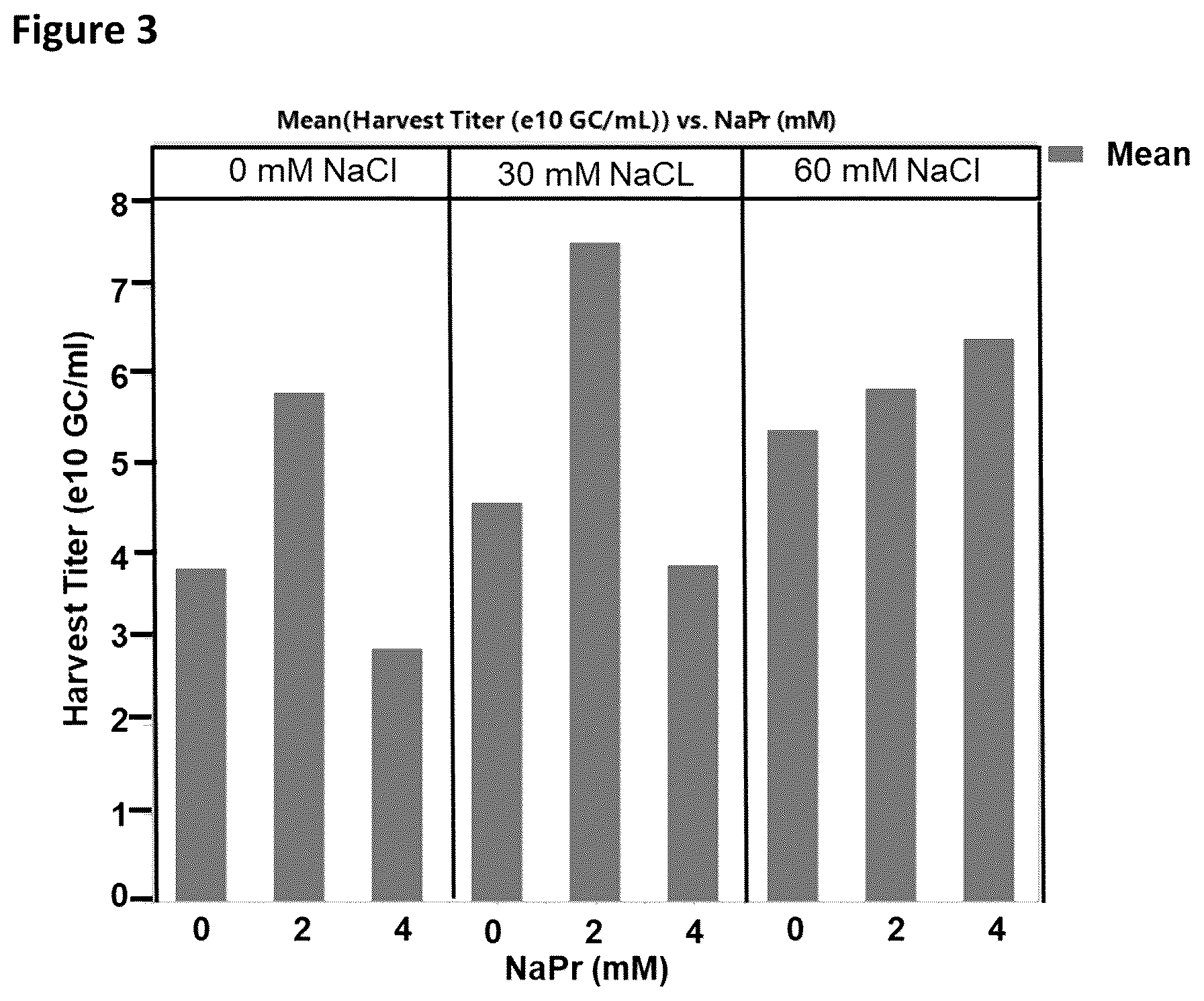 Patent US12612644 Figure 3 – Scalable method for recombinant AAV production