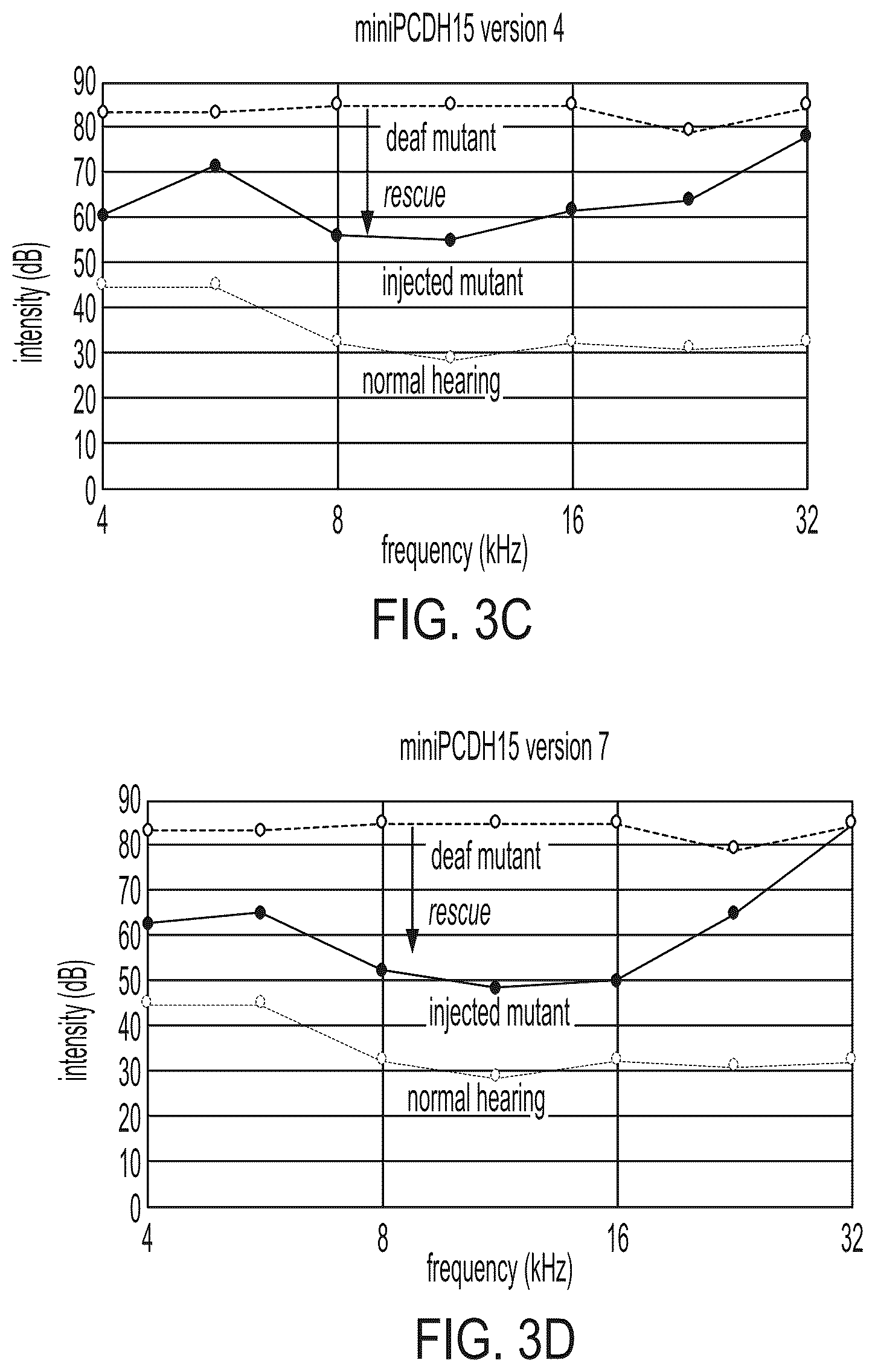 Patent US12612645 Figure 16 – AAV vectors encoding mini-PCDH15 and uses thereof