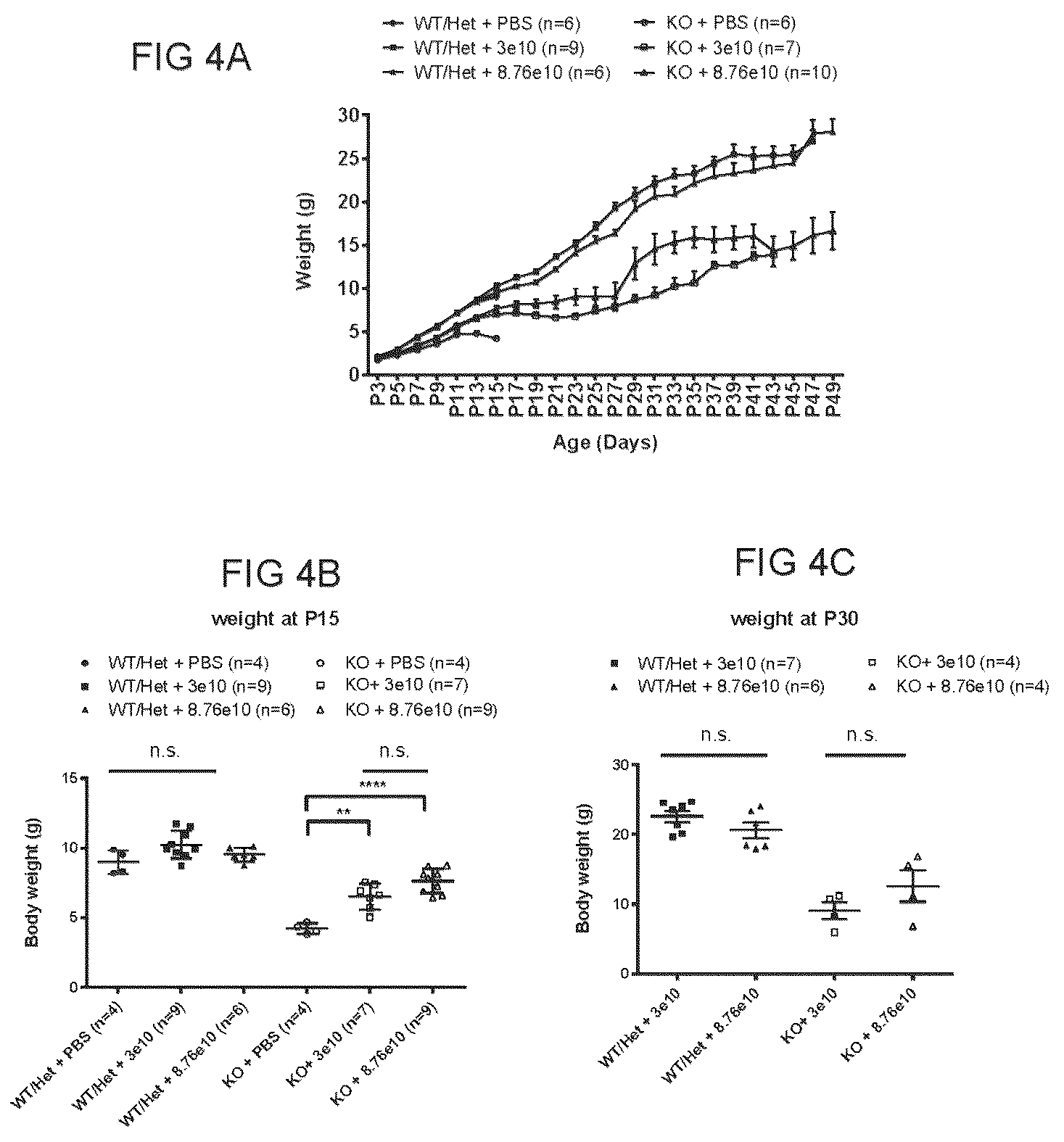 Patent US12612647 Figure 5 – Compositions useful in treatment of spinal muscular atrophy