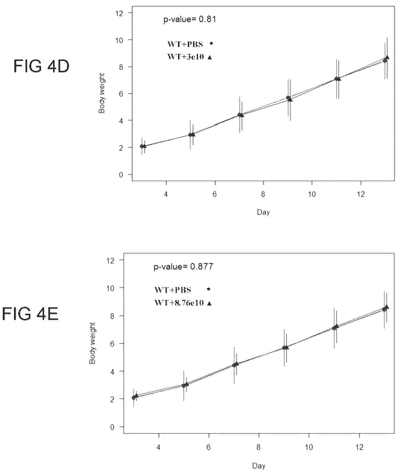 Patent US12612647 Figure 6 – Compositions useful in treatment of spinal muscular atrophy