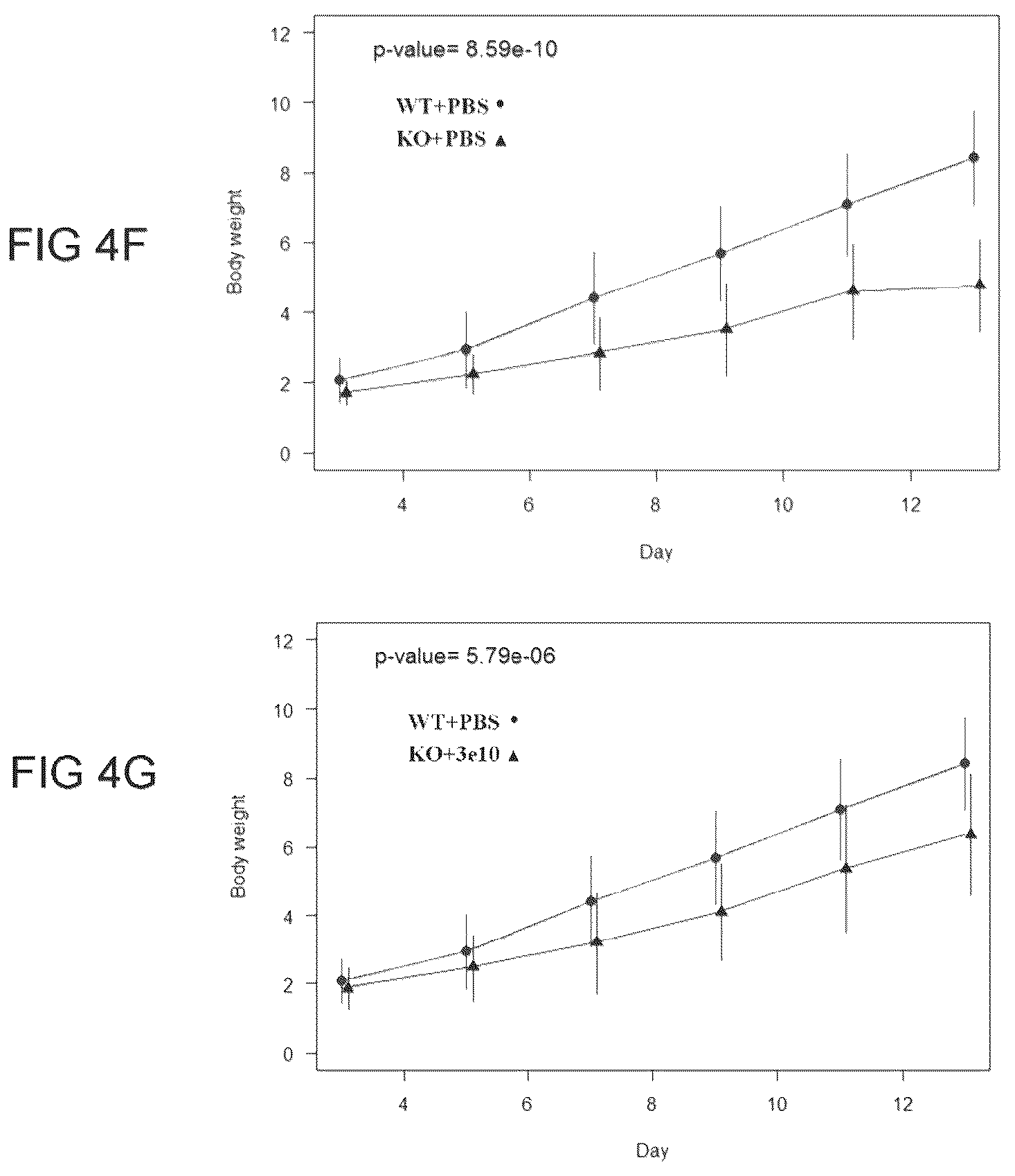 Patent US12612647 Figure 7 – Compositions useful in treatment of spinal muscular atrophy
