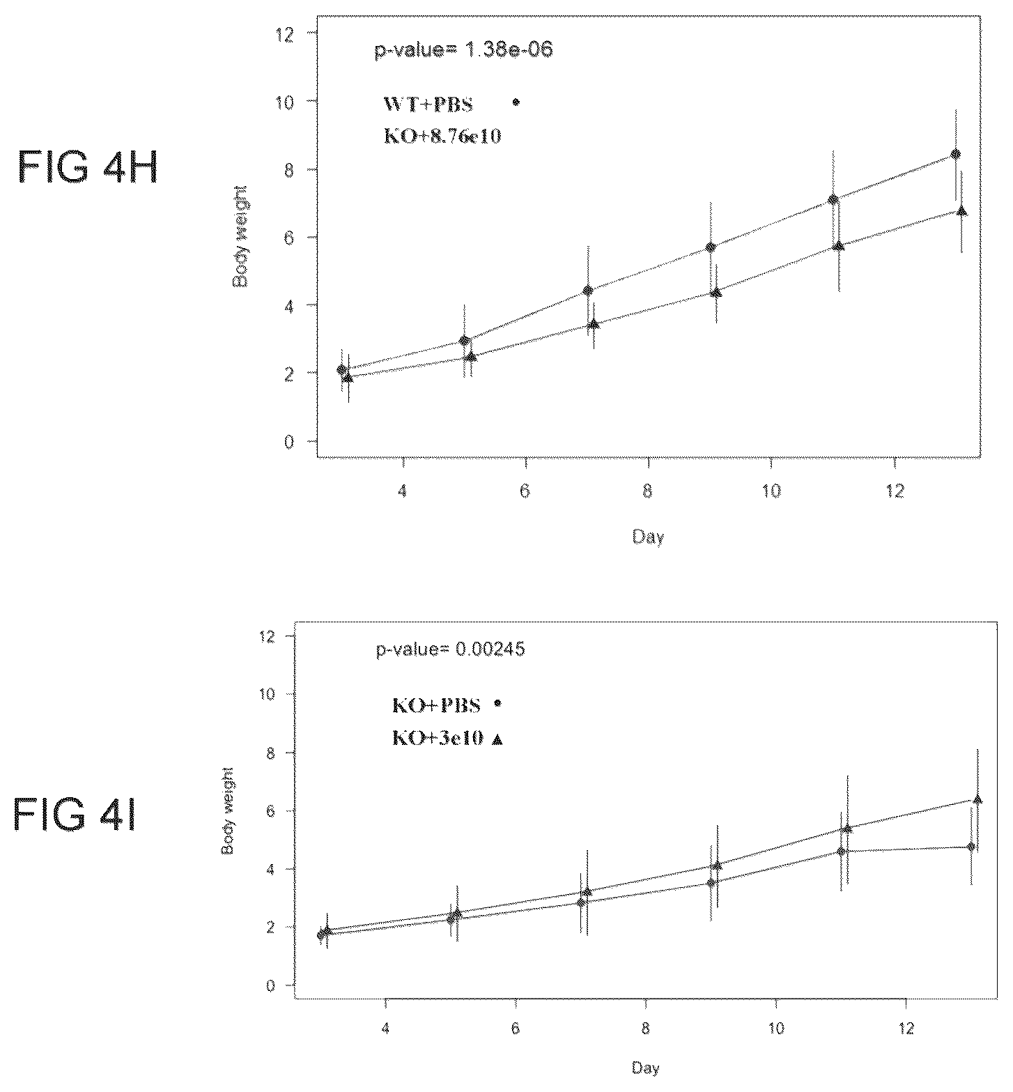 Patent US12612647 Figure 8 – Compositions useful in treatment of spinal muscular atrophy