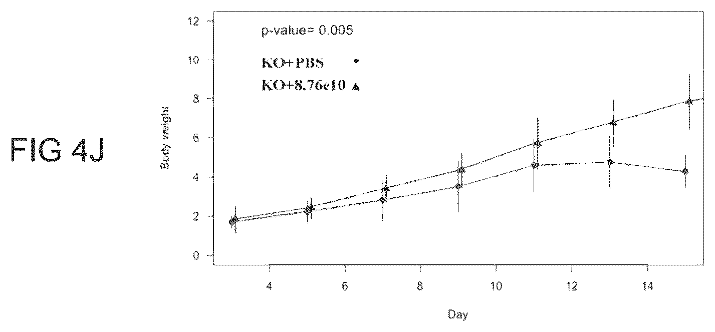 Patent US12612647 Figure 9 – Compositions useful in treatment of spinal muscular atrophy