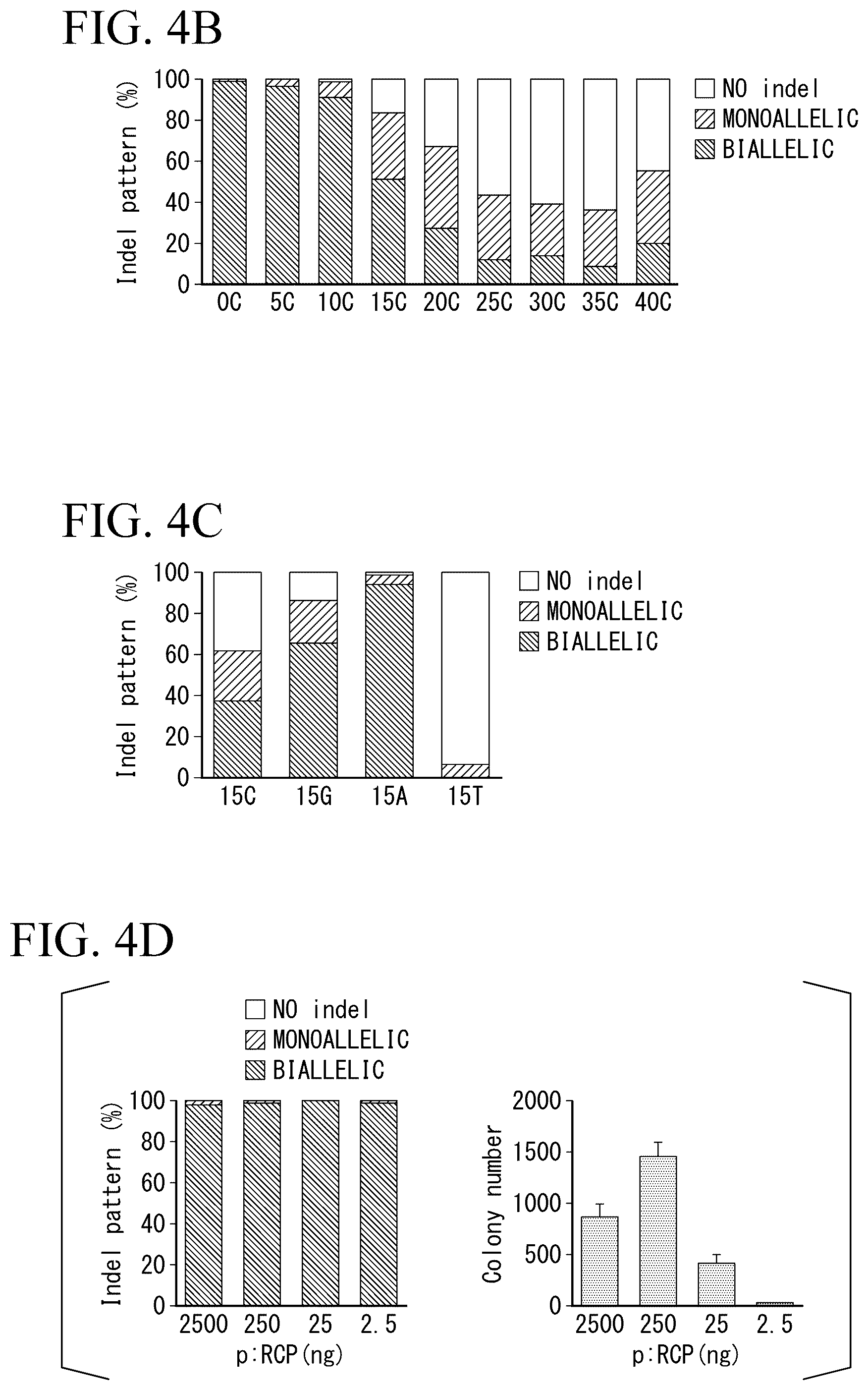 Patent US12612648 Figure 5 – Production method for genome-edited cells