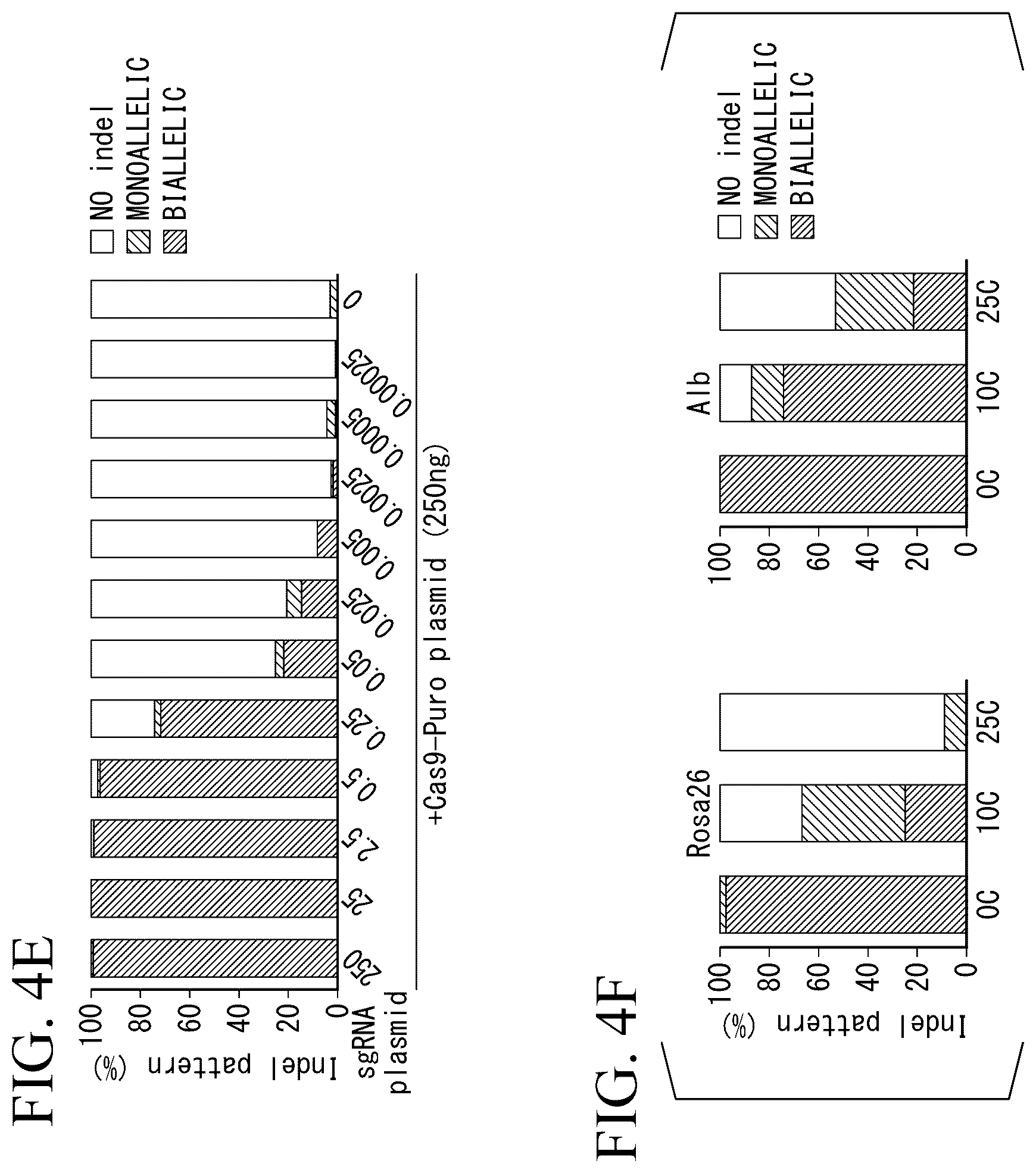 Patent US12612648 Figure 6 – Production method for genome-edited cells