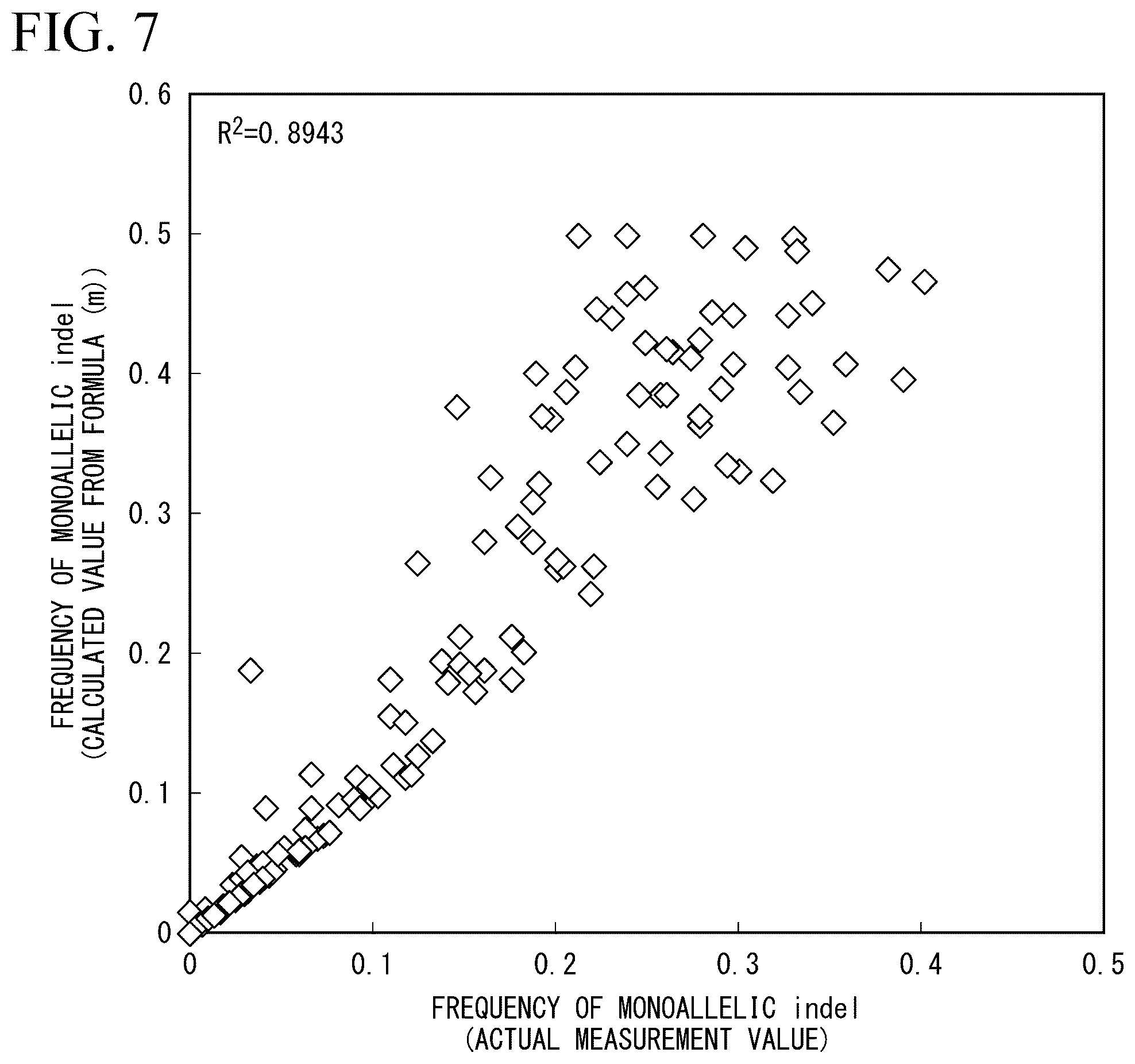 Patent US12612648 Figure 10 – Production method for genome-edited cells