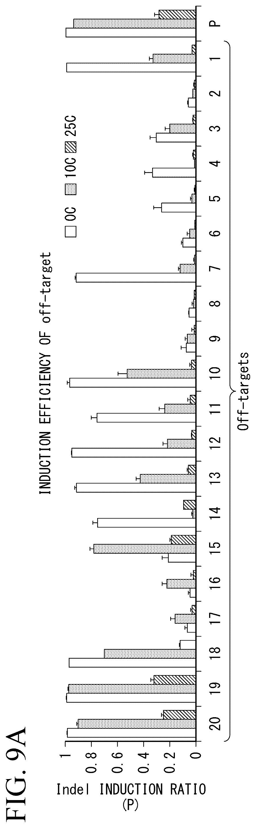 Patent US12612648 Figure 12 – Production method for genome-edited cells