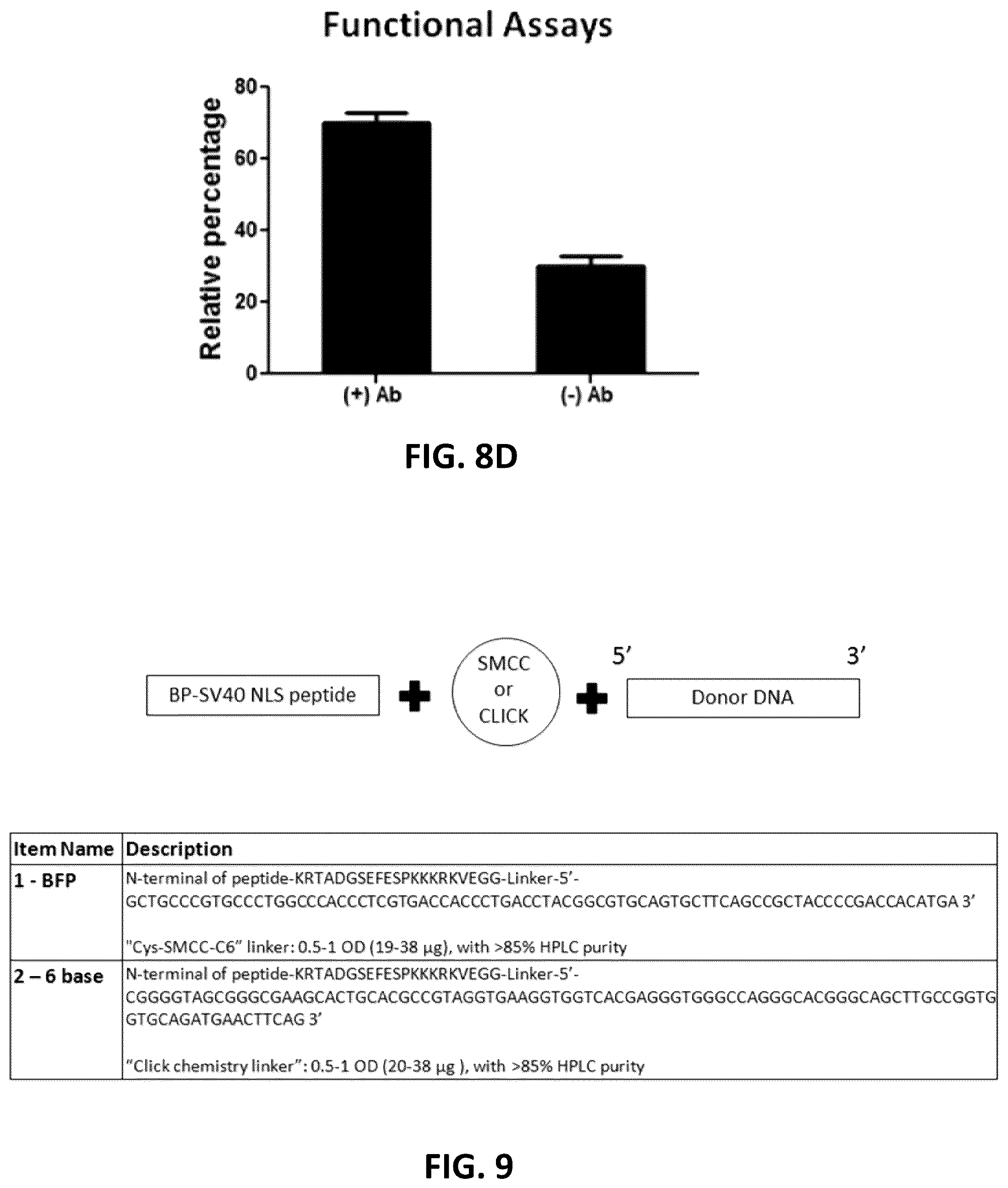 Patent US12612650 Figure 16 – Methods for improved homologous recombination and compositions thereof