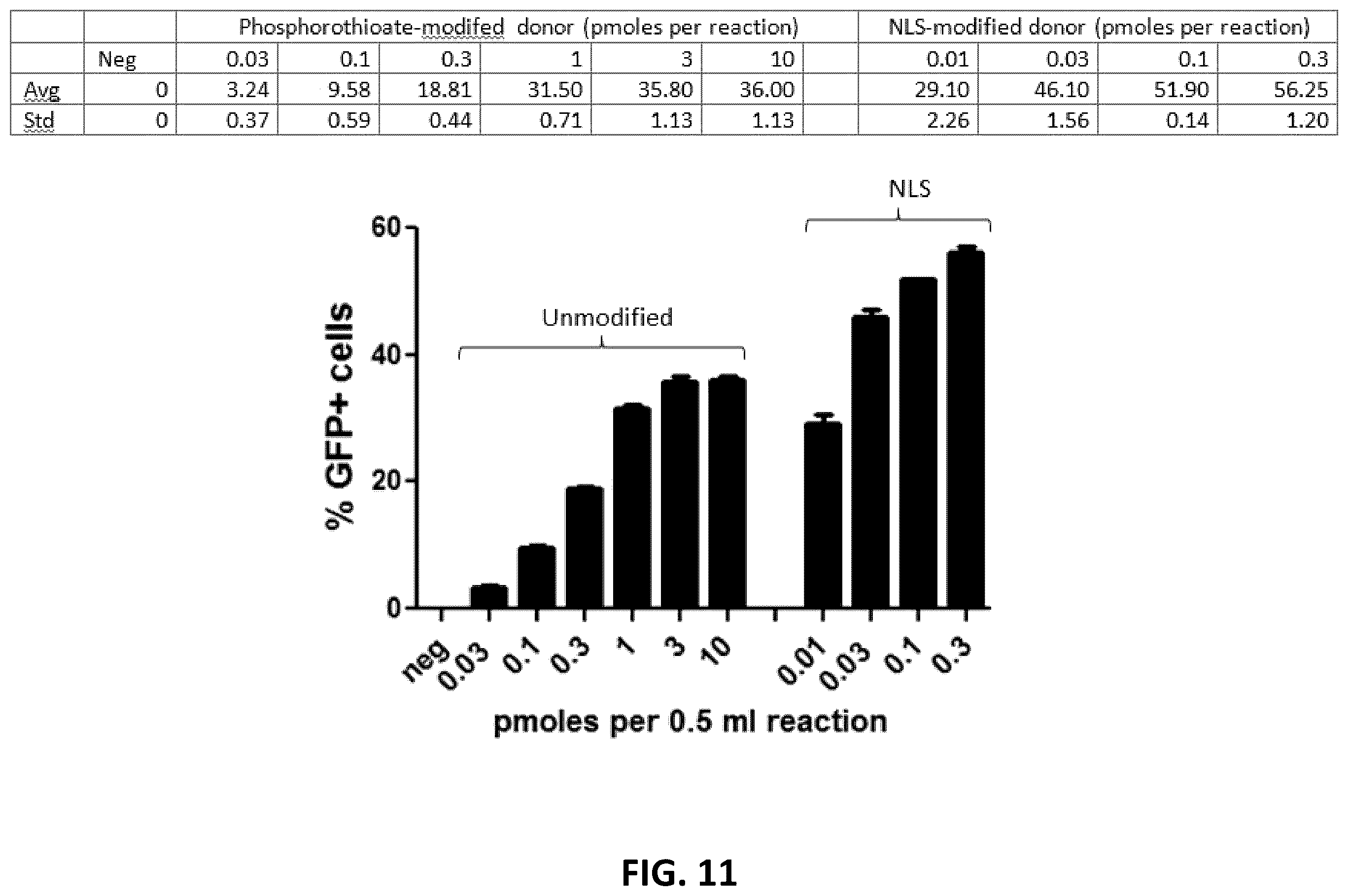 Patent US12612650 Figure 18 – Methods for improved homologous recombination and compositions thereof