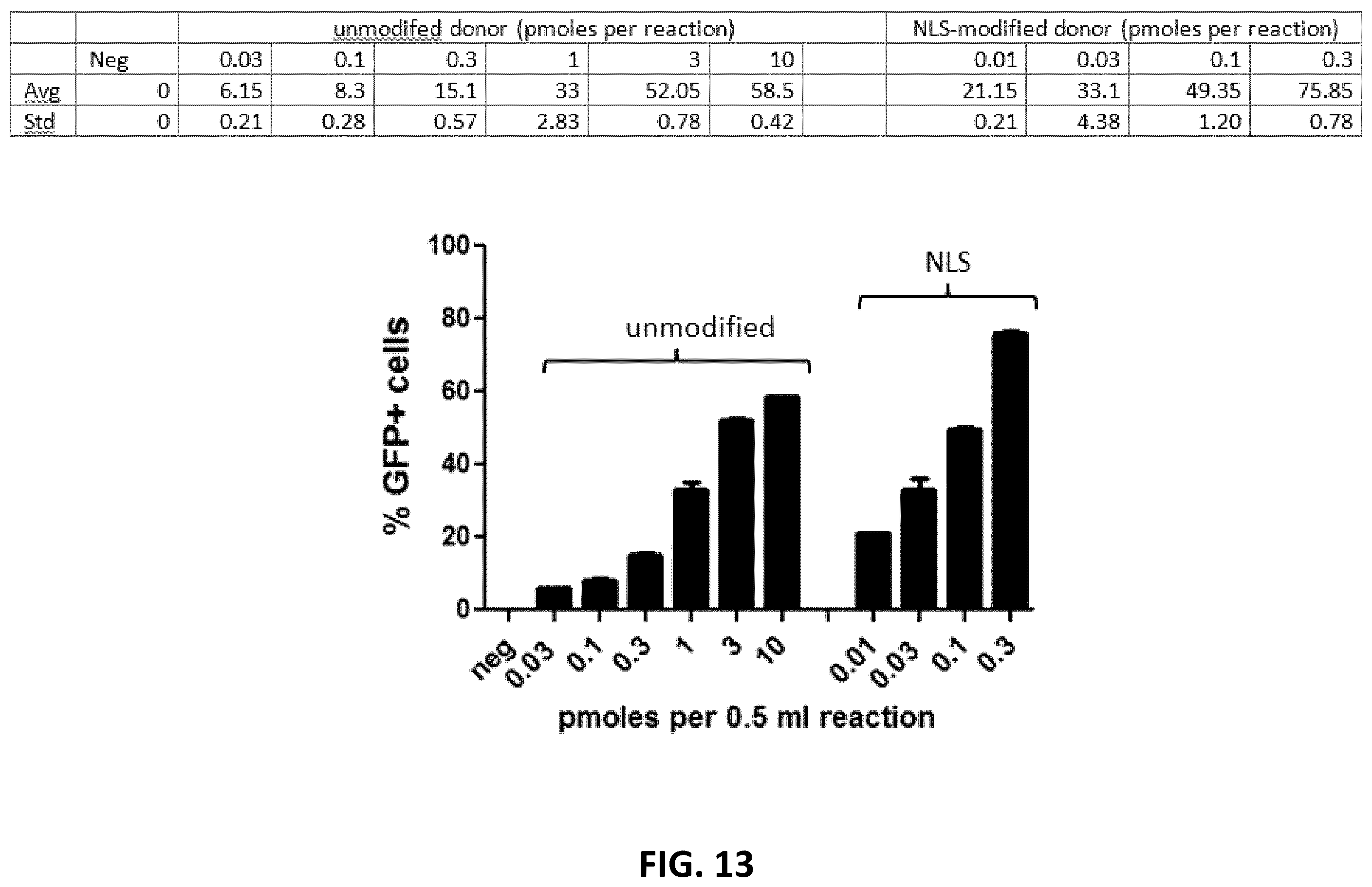 Patent US12612650 Figure 20 – Methods for improved homologous recombination and compositions thereof