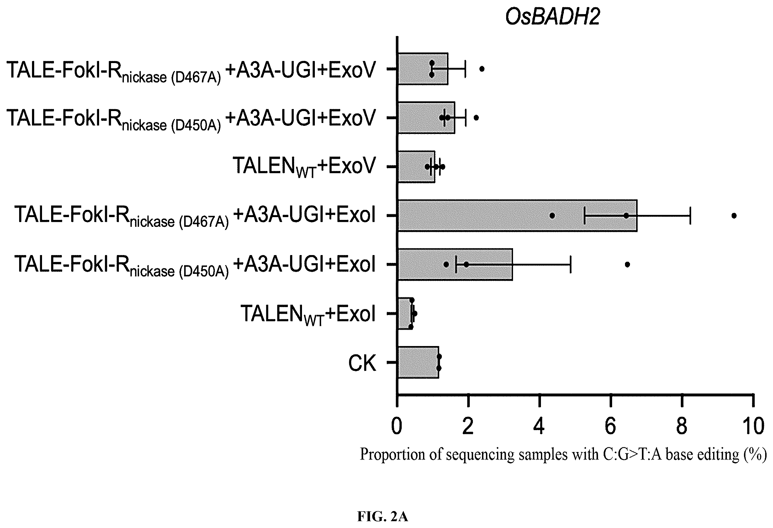 Patent US12612651 Figure 2 – Base editor and the use thereof