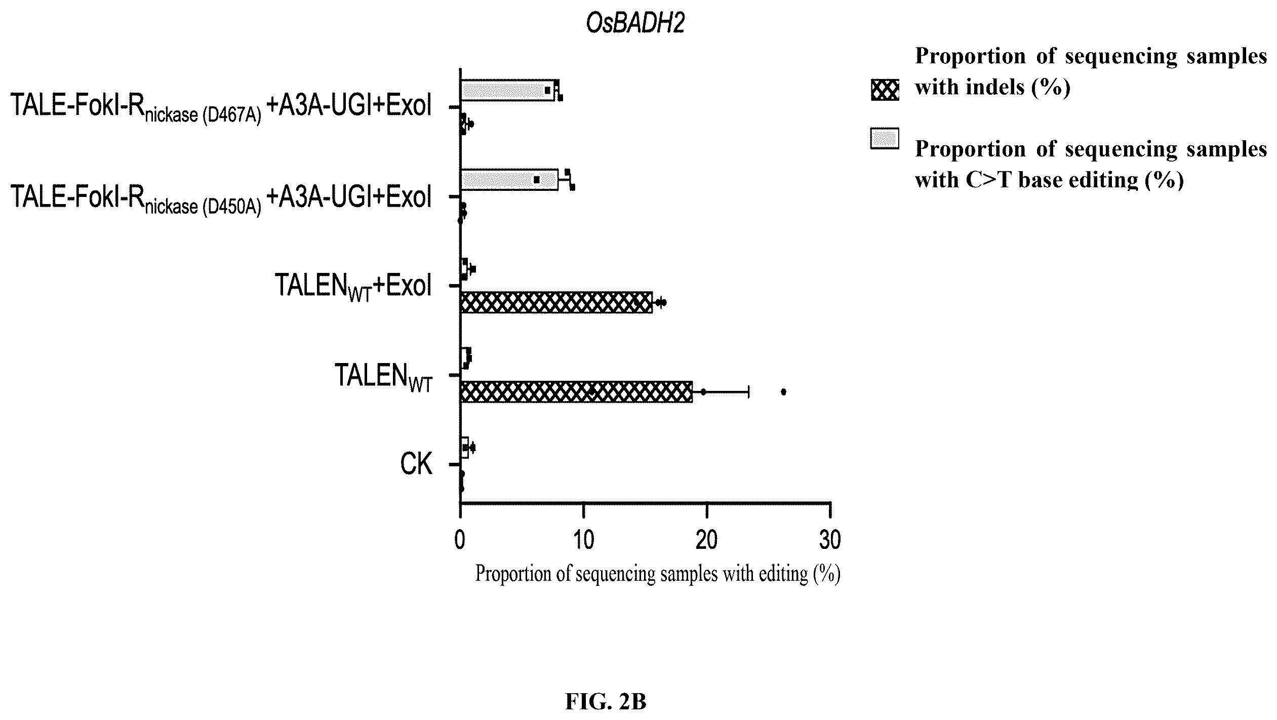 Patent US12612651 Figure 3 – Base editor and the use thereof