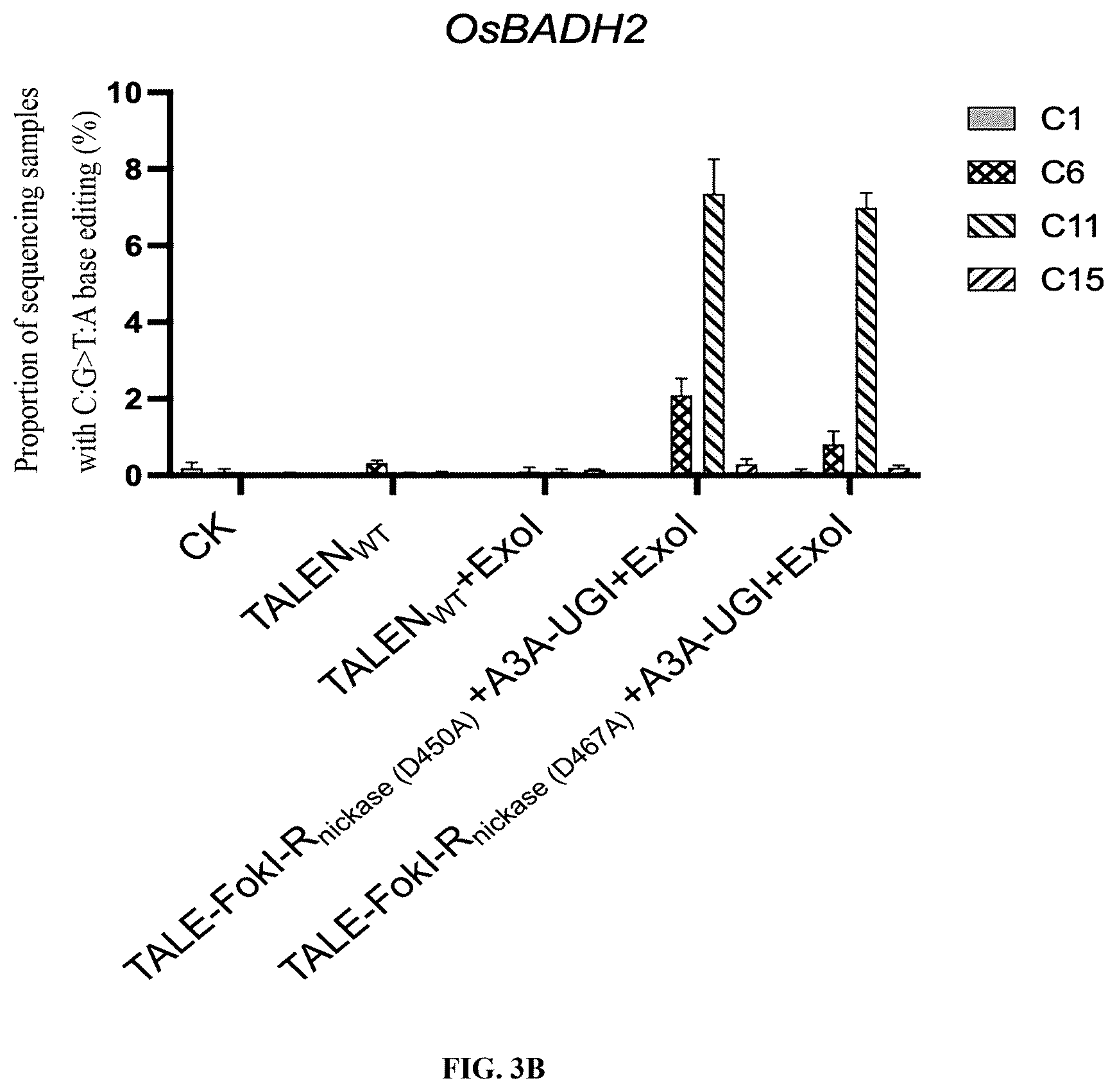 Patent US12612651 Figure 5 – Base editor and the use thereof