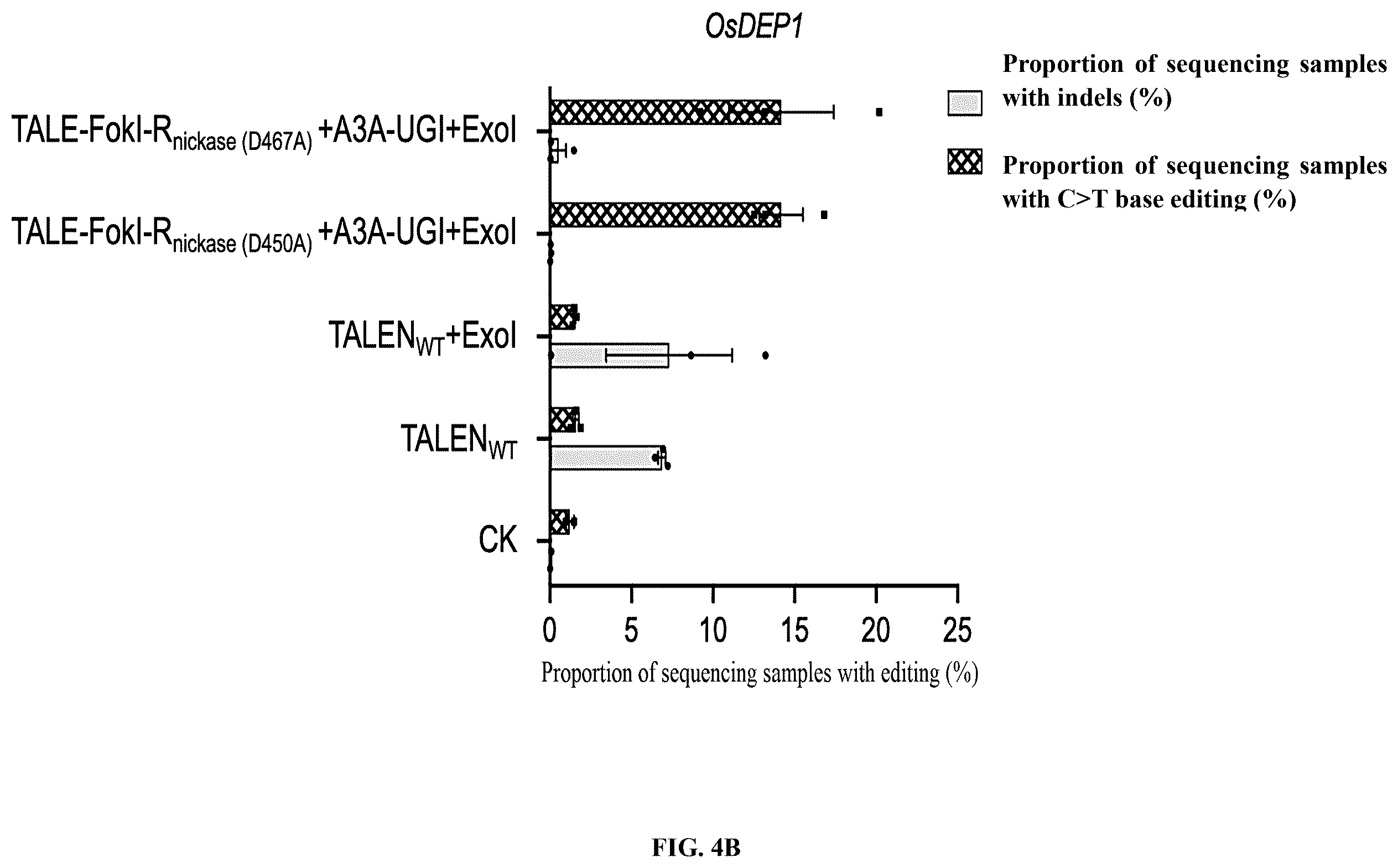 Patent US12612651 Figure 8 – Base editor and the use thereof