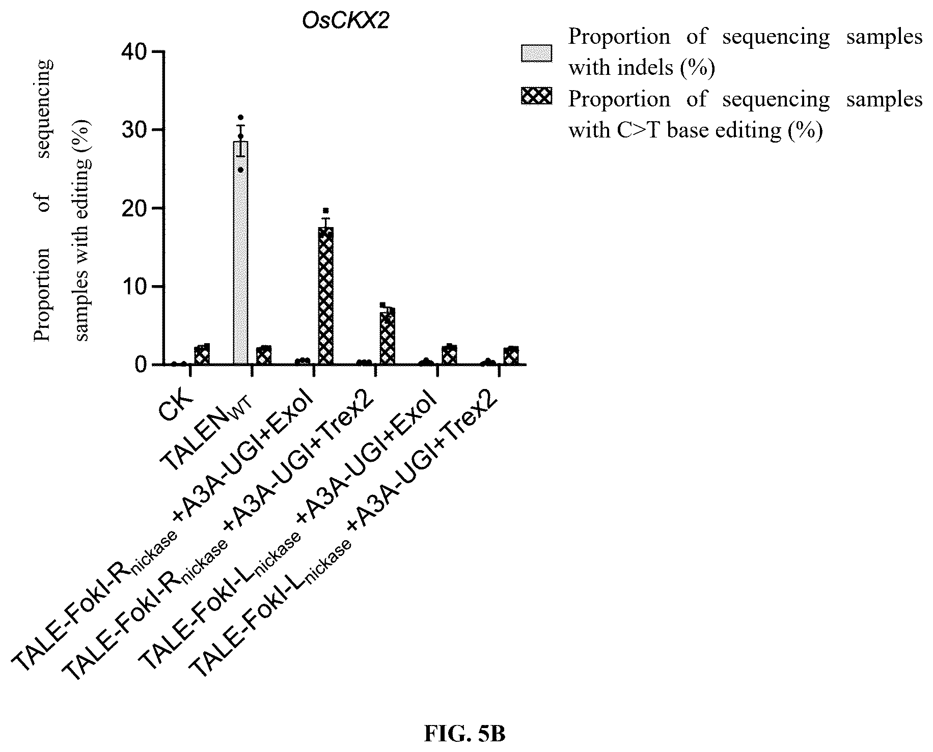Patent US12612651 Figure 11 – Base editor and the use thereof