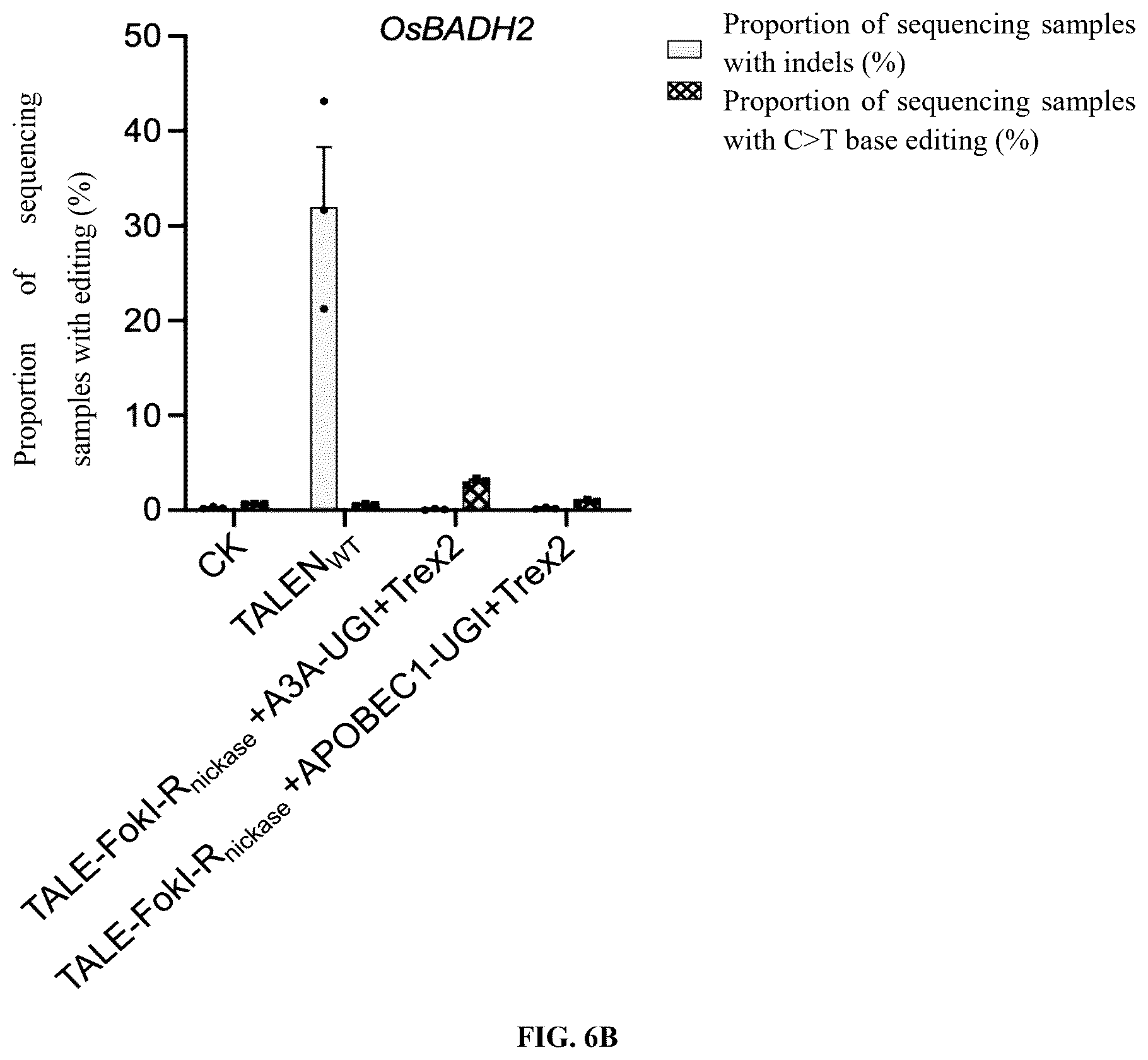 Patent US12612651 Figure 13 – Base editor and the use thereof