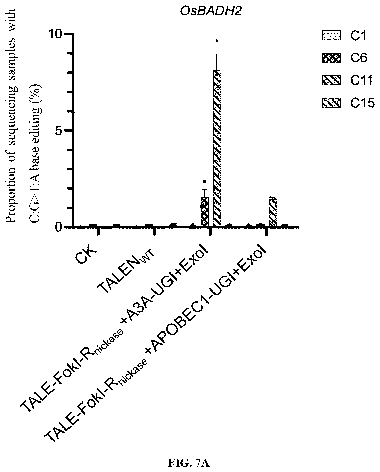 Patent US12612651 Figure 14 – Base editor and the use thereof