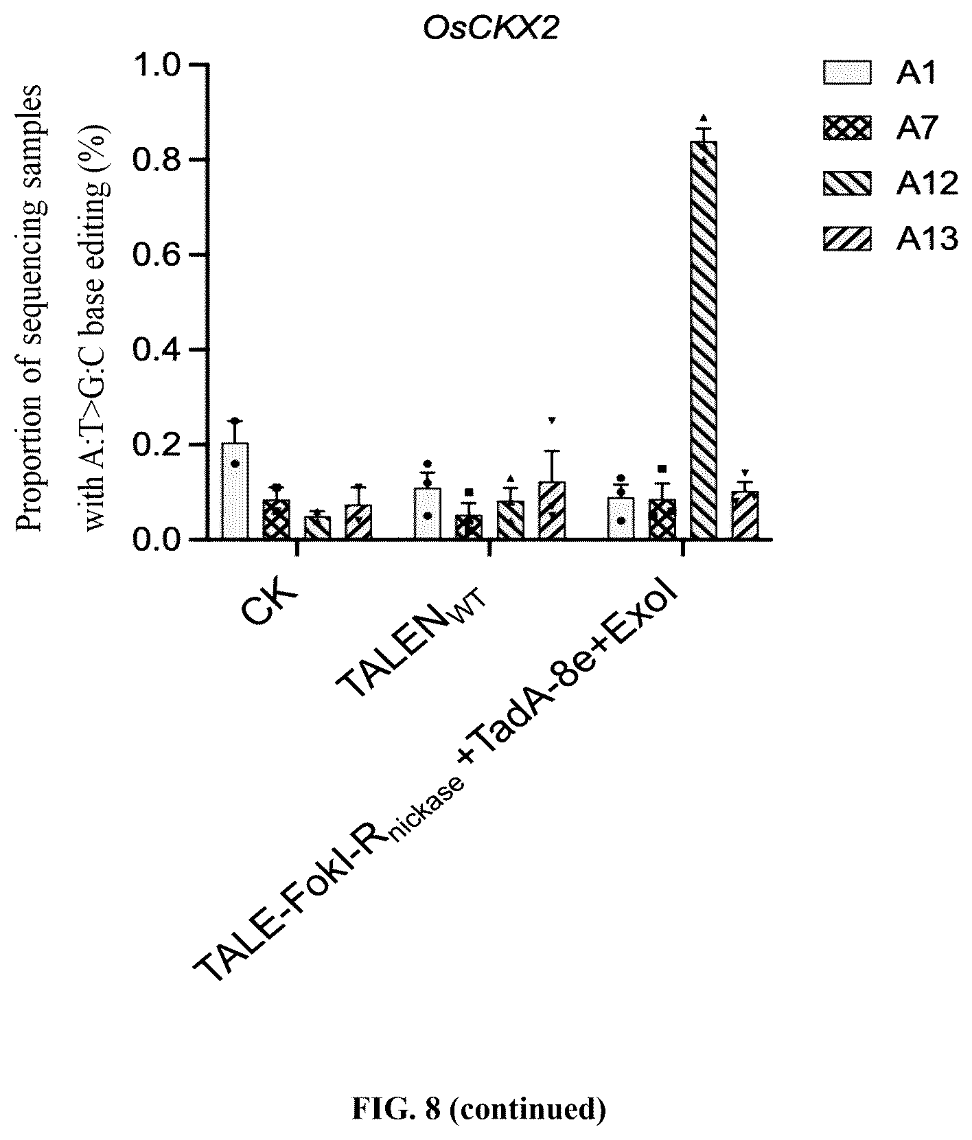 Patent US12612651 Figure 17 – Base editor and the use thereof