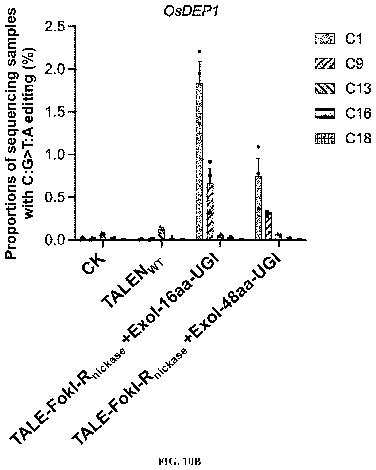 Patent US12612651 Figure 20 – Base editor and the use thereof
