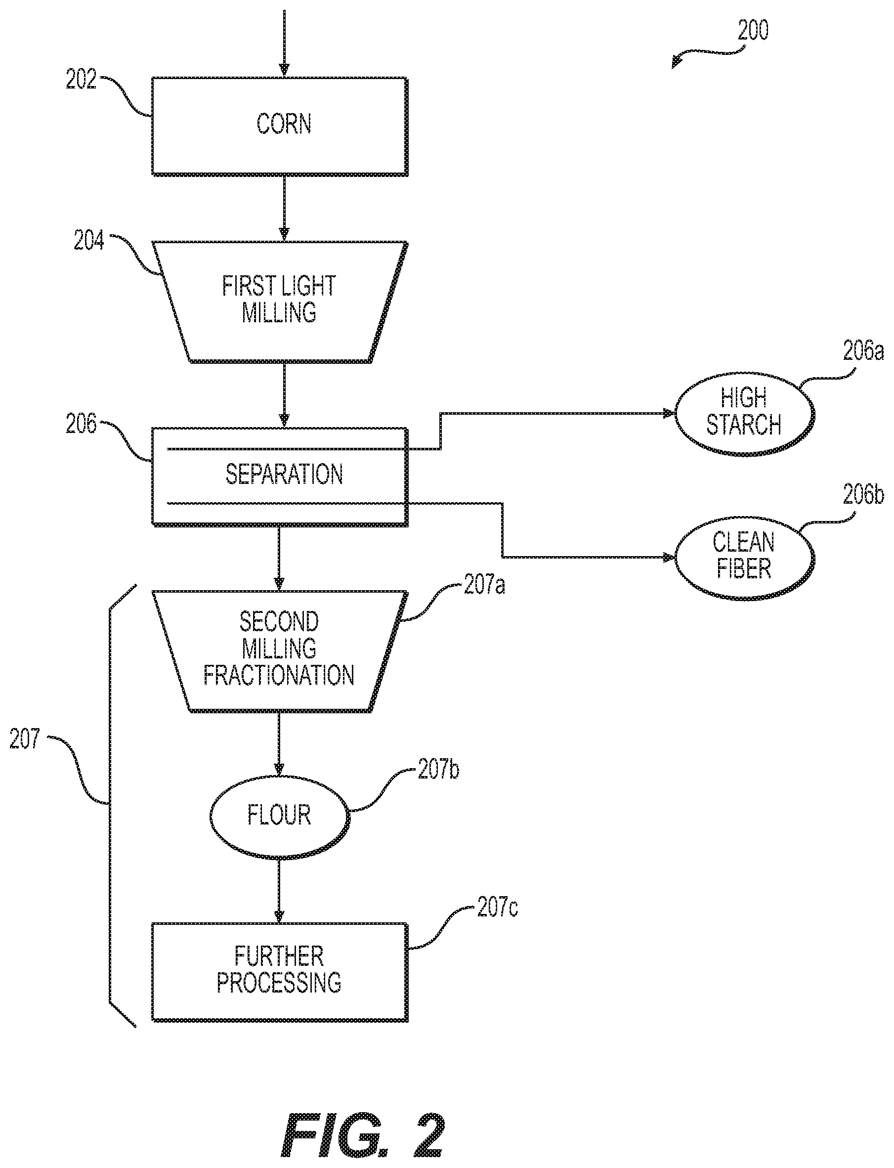 Patent US12612652 Figure 2 – High purity starch stream methods and systems
