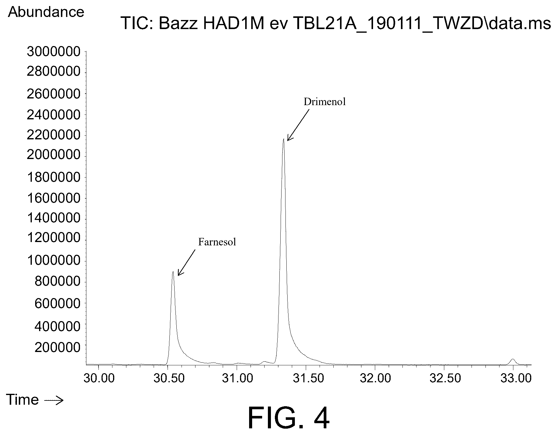 Patent US12612653 Figure 3 – Polypeptides for producing albicanol and/or drimenol compounds
