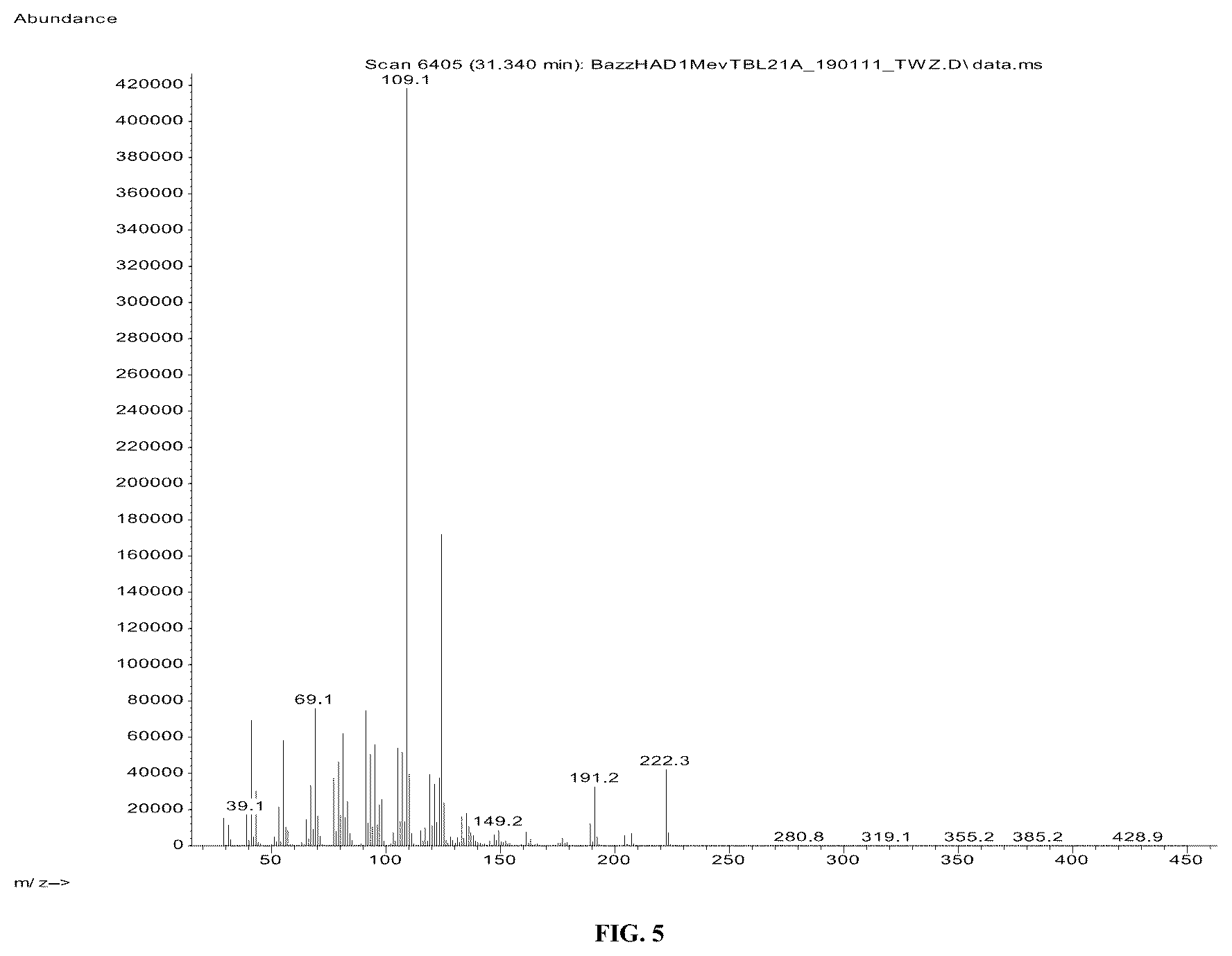 Patent US12612653 Figure 4 – Polypeptides for producing albicanol and/or drimenol compounds