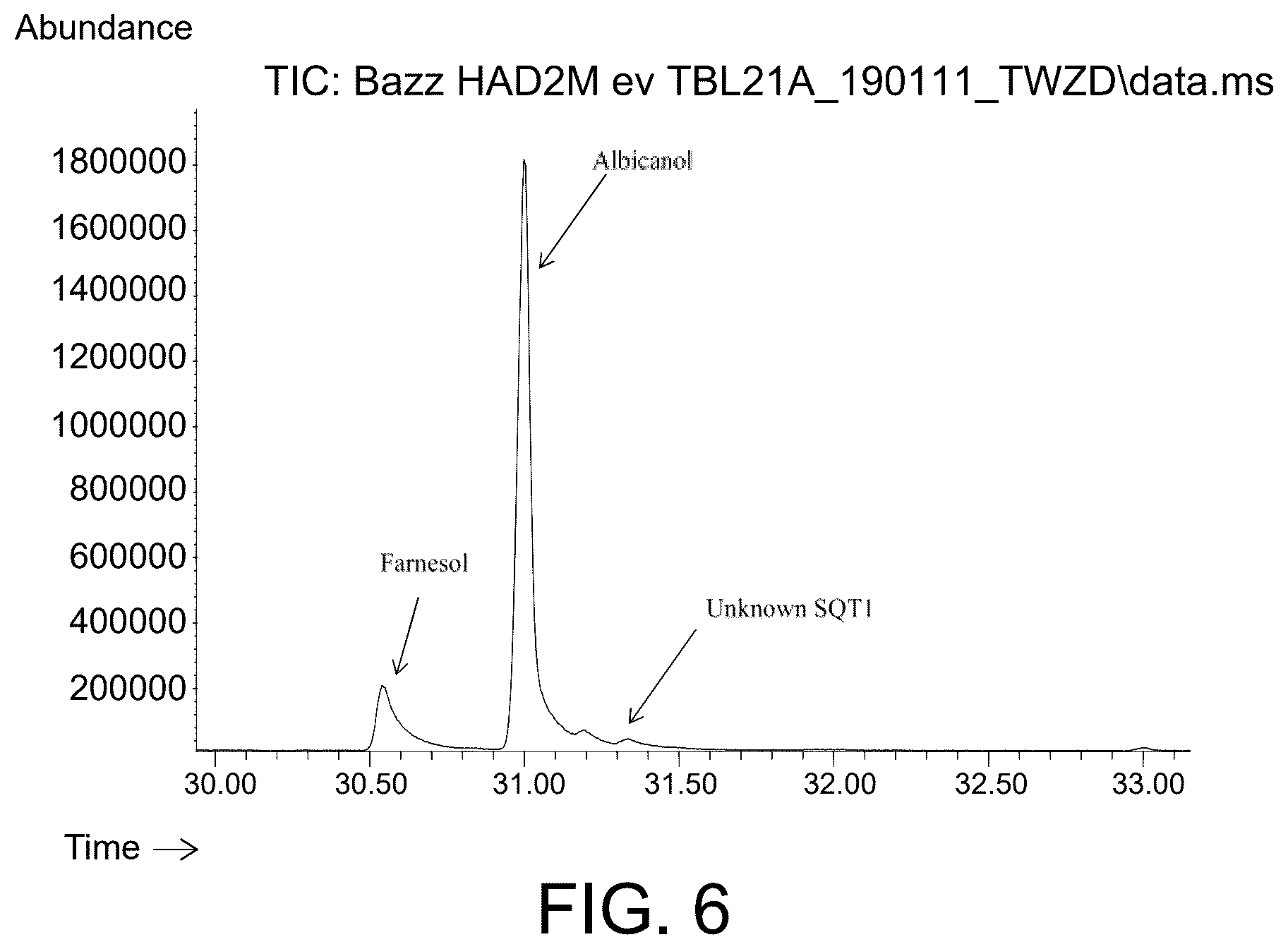 Patent US12612653 Figure 5 – Polypeptides for producing albicanol and/or drimenol compounds