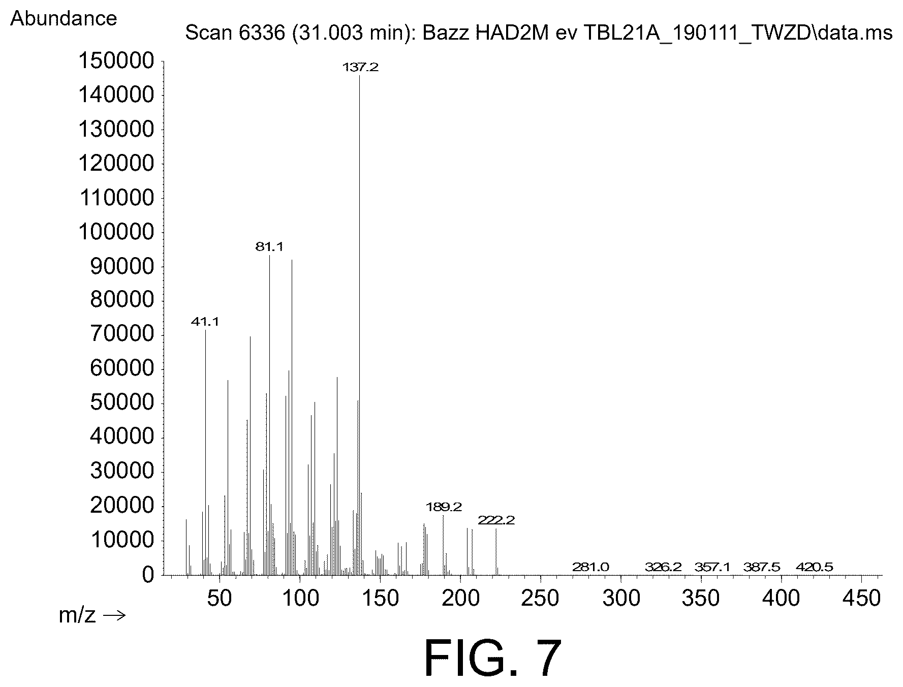 Patent US12612653 Figure 6 – Polypeptides for producing albicanol and/or drimenol compounds