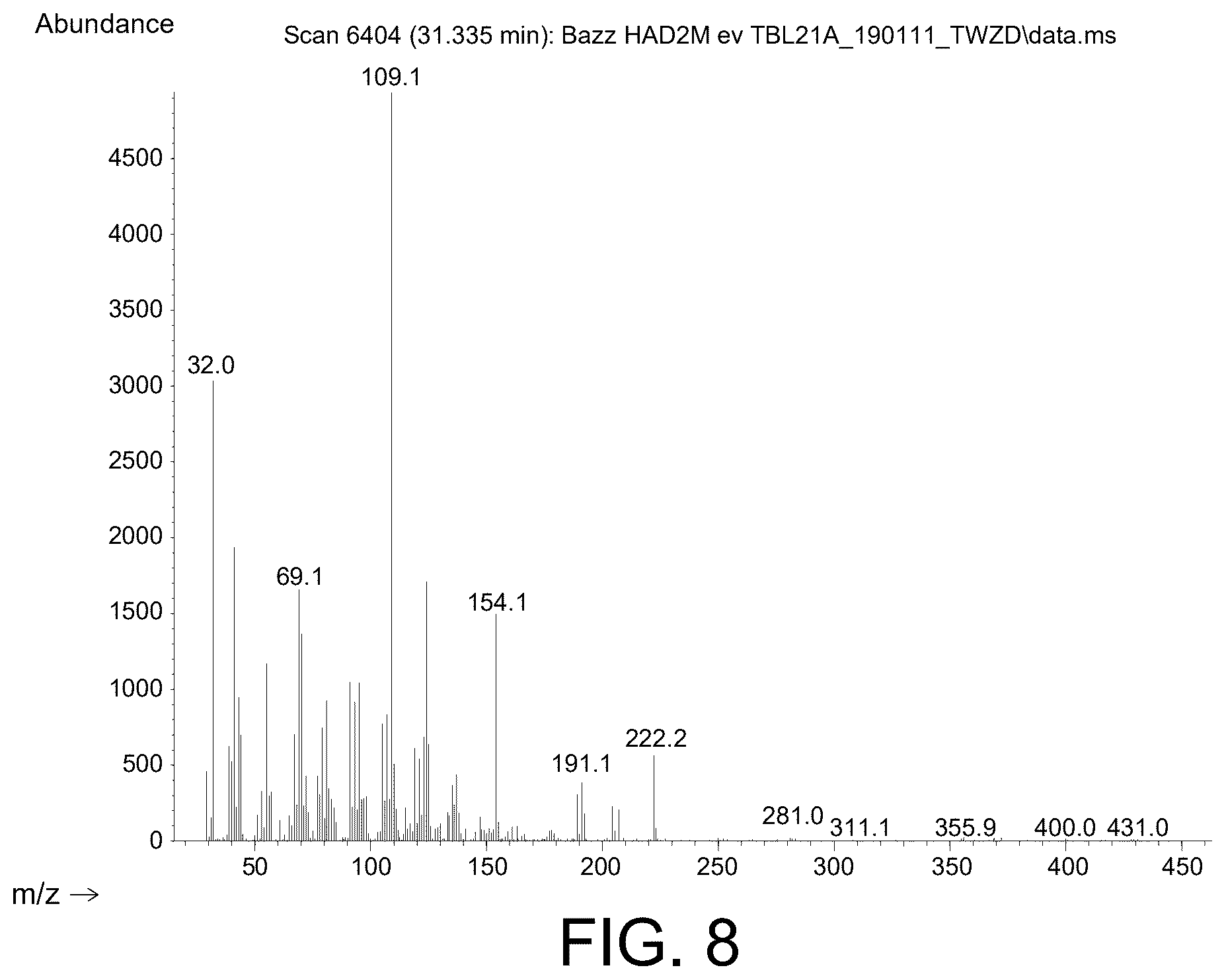 Patent US12612653 Figure 7 – Polypeptides for producing albicanol and/or drimenol compounds