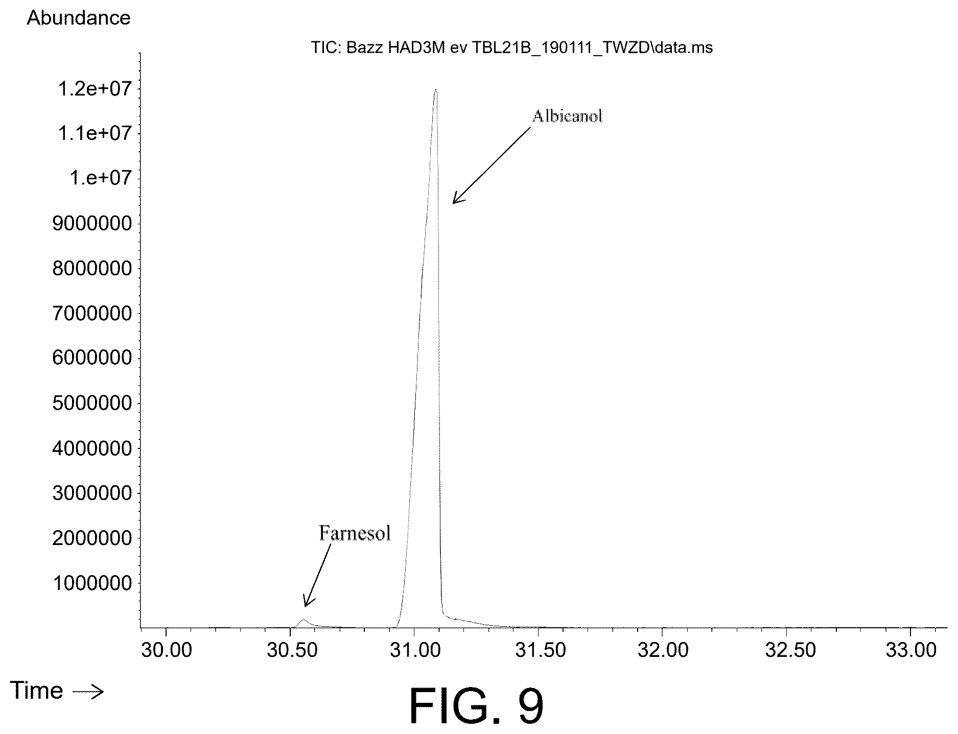 Patent US12612653 Figure 8 – Polypeptides for producing albicanol and/or drimenol compounds