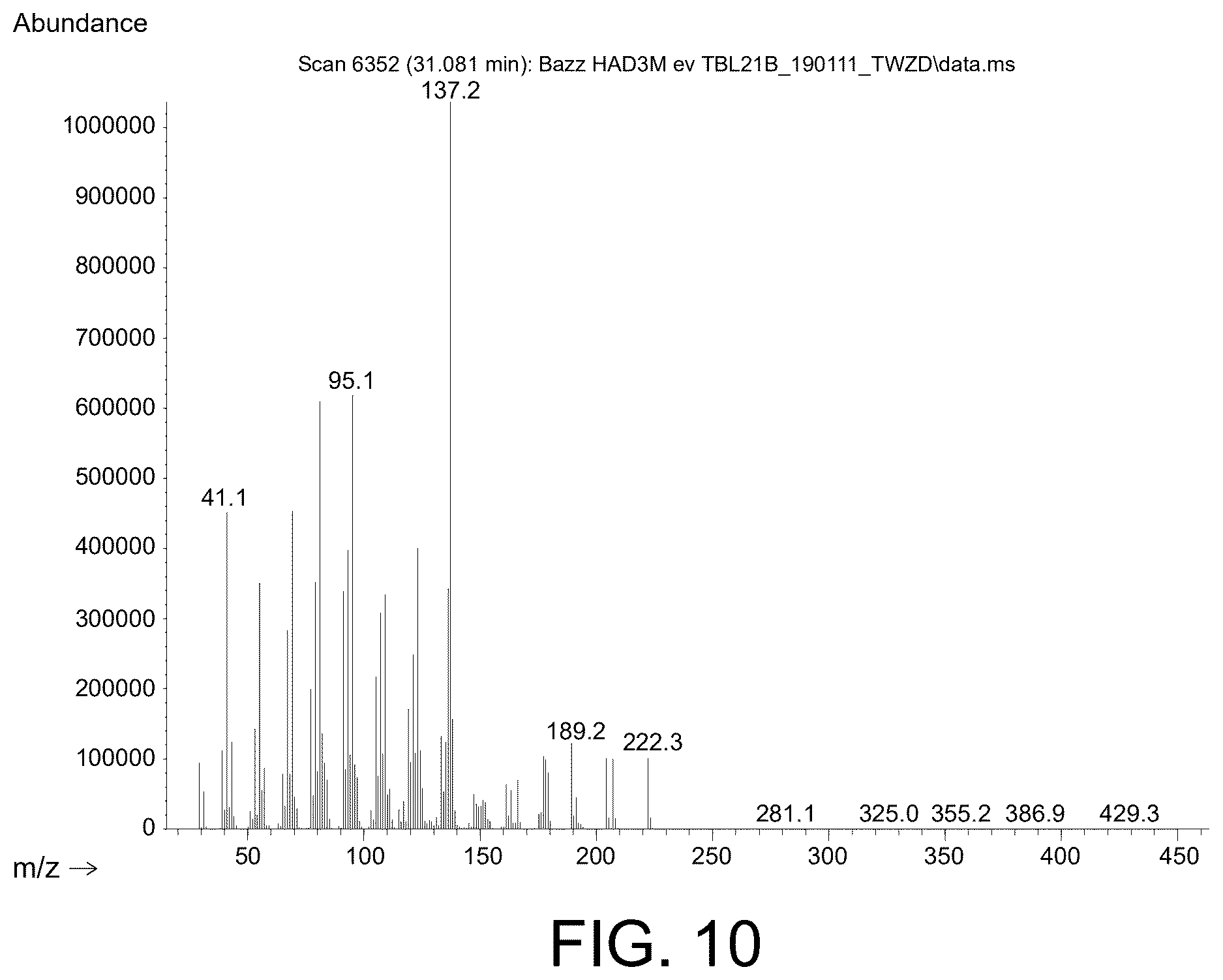 Patent US12612653 Figure 9 – Polypeptides for producing albicanol and/or drimenol compounds