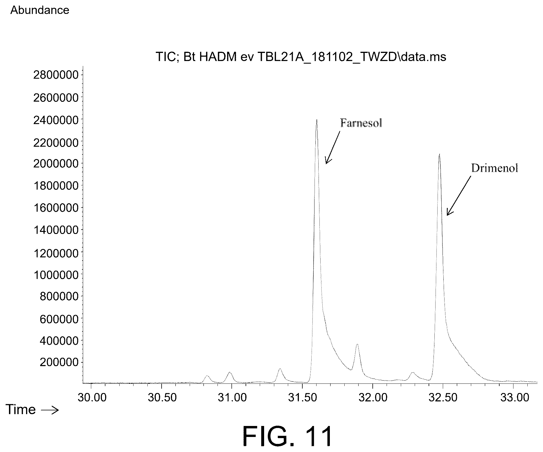 Patent US12612653 Figure 10 – Polypeptides for producing albicanol and/or drimenol compounds