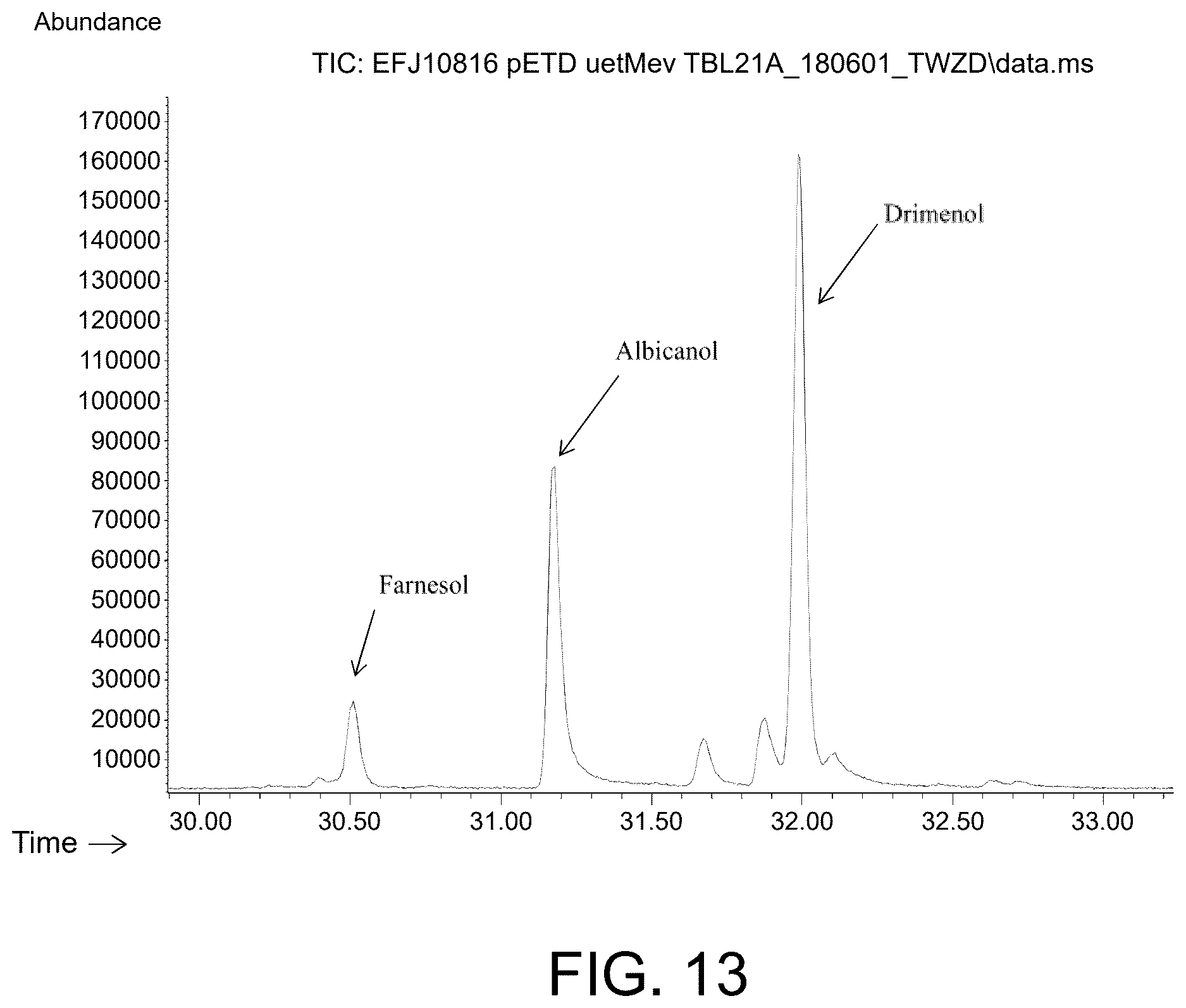 Patent US12612653 Figure 12 – Polypeptides for producing albicanol and/or drimenol compounds