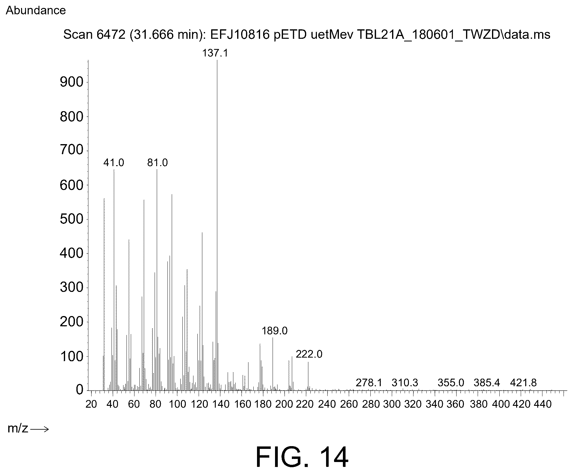 Patent US12612653 Figure 13 – Polypeptides for producing albicanol and/or drimenol compounds