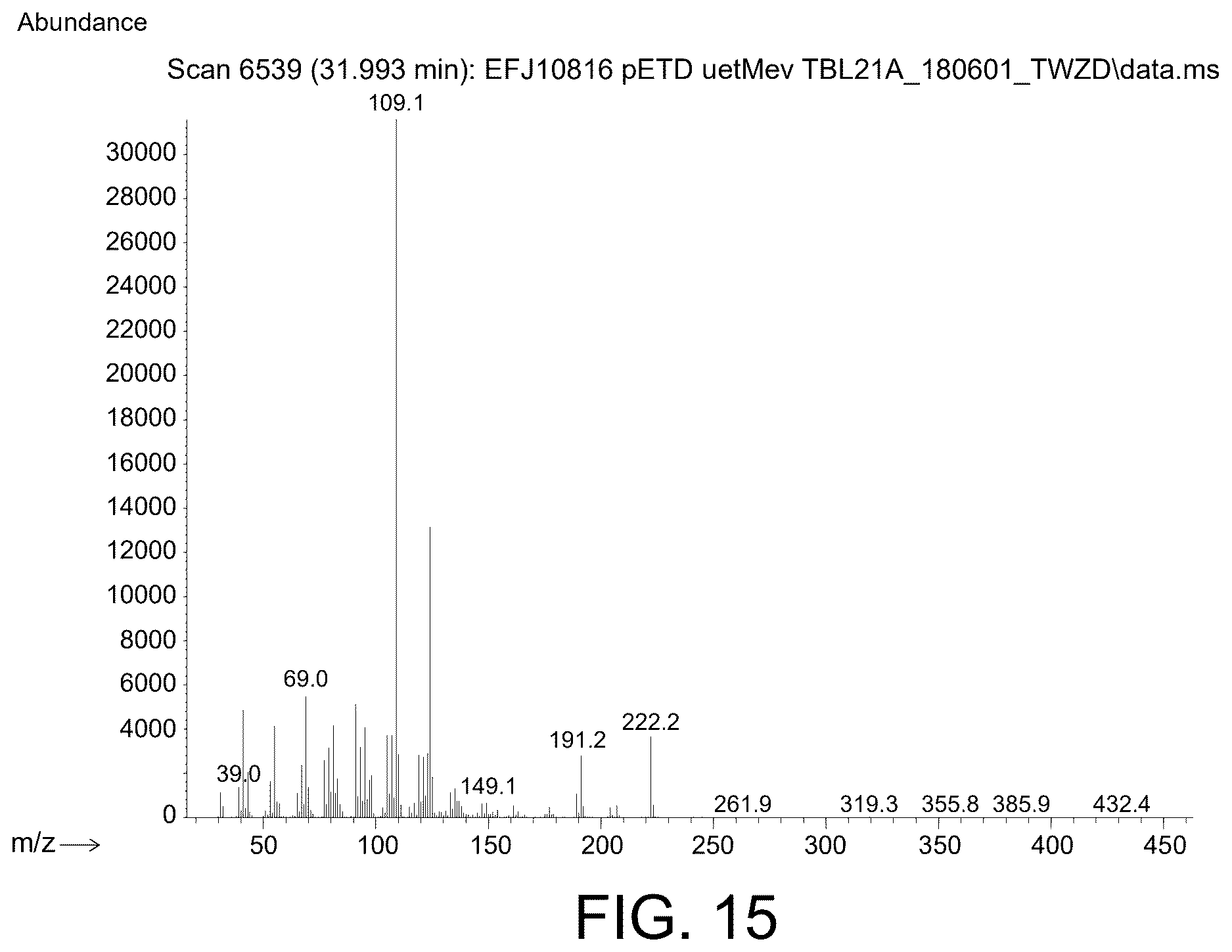 Patent US12612653 Figure 14 – Polypeptides for producing albicanol and/or drimenol compounds