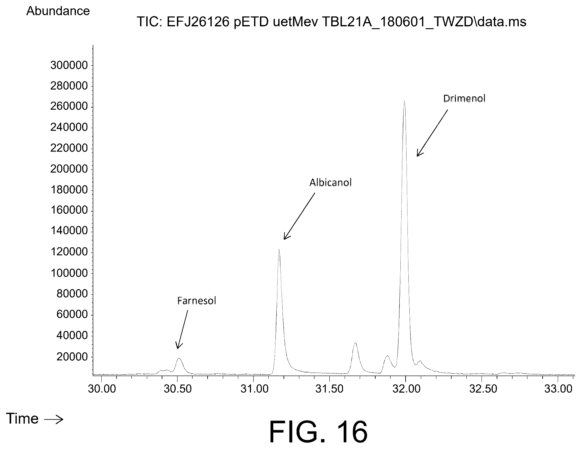 Patent US12612653 Figure 15 – Polypeptides for producing albicanol and/or drimenol compounds