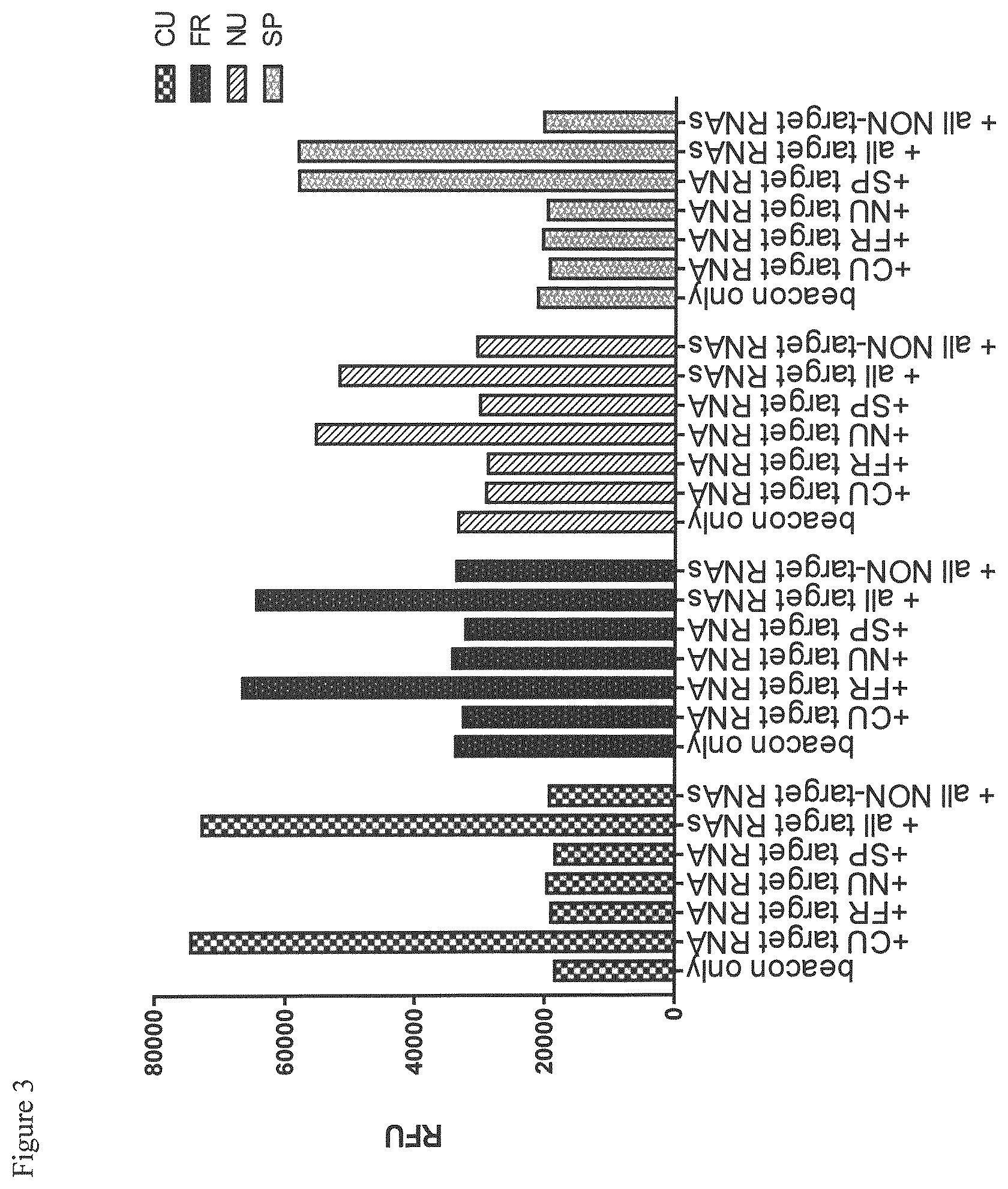 Patent US12612654 Figure 3 – Method for analyzing RNA