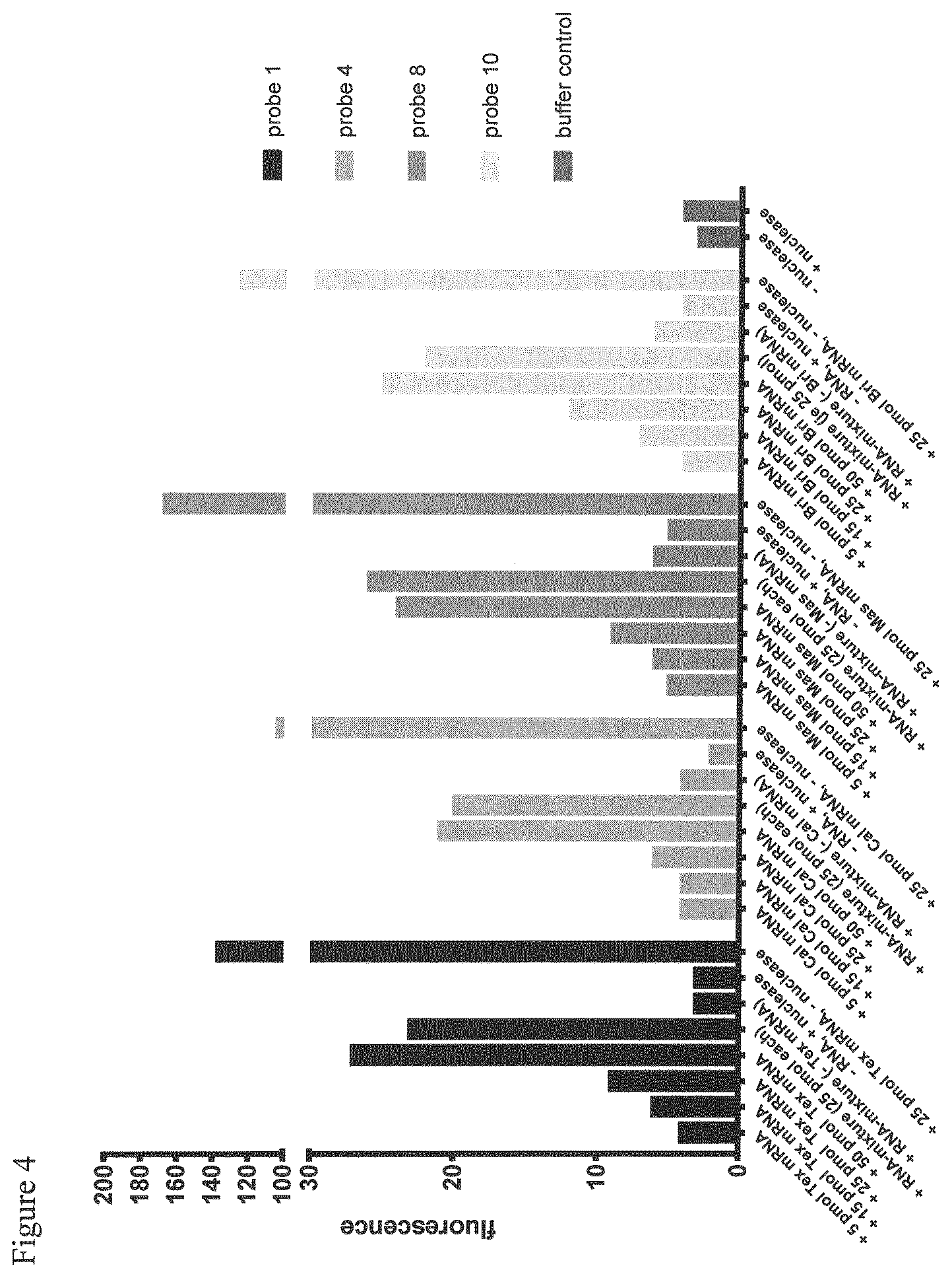 Patent US12612654 Figure 4 – Method for analyzing RNA