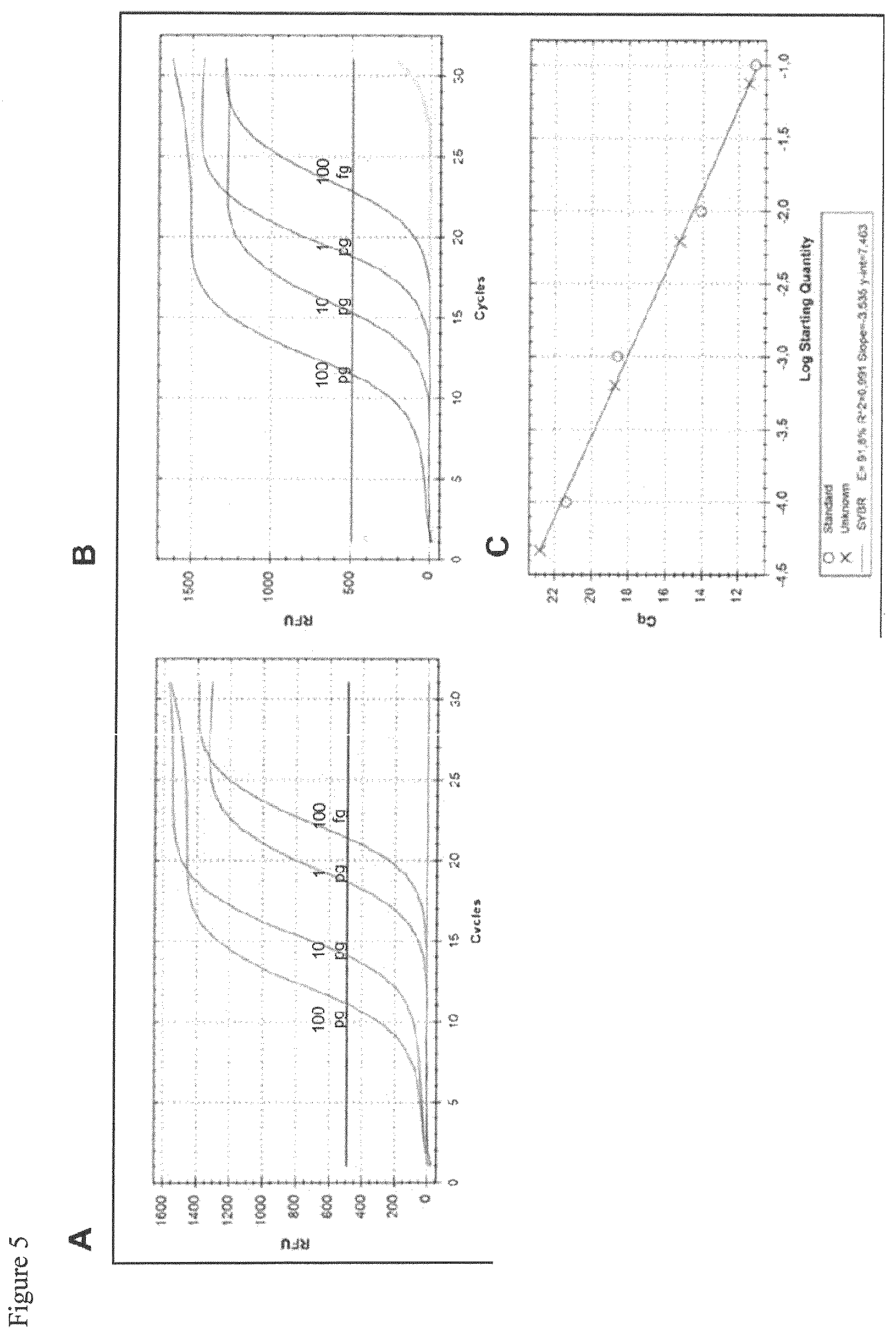 Patent US12612654 Figure 5 – Method for analyzing RNA