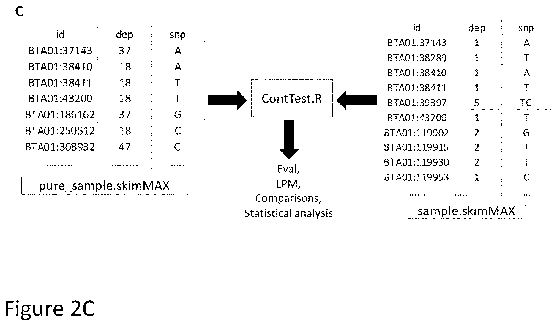 Patent US12612655 Figure 5 – Methods for screening biological samples for contamination
