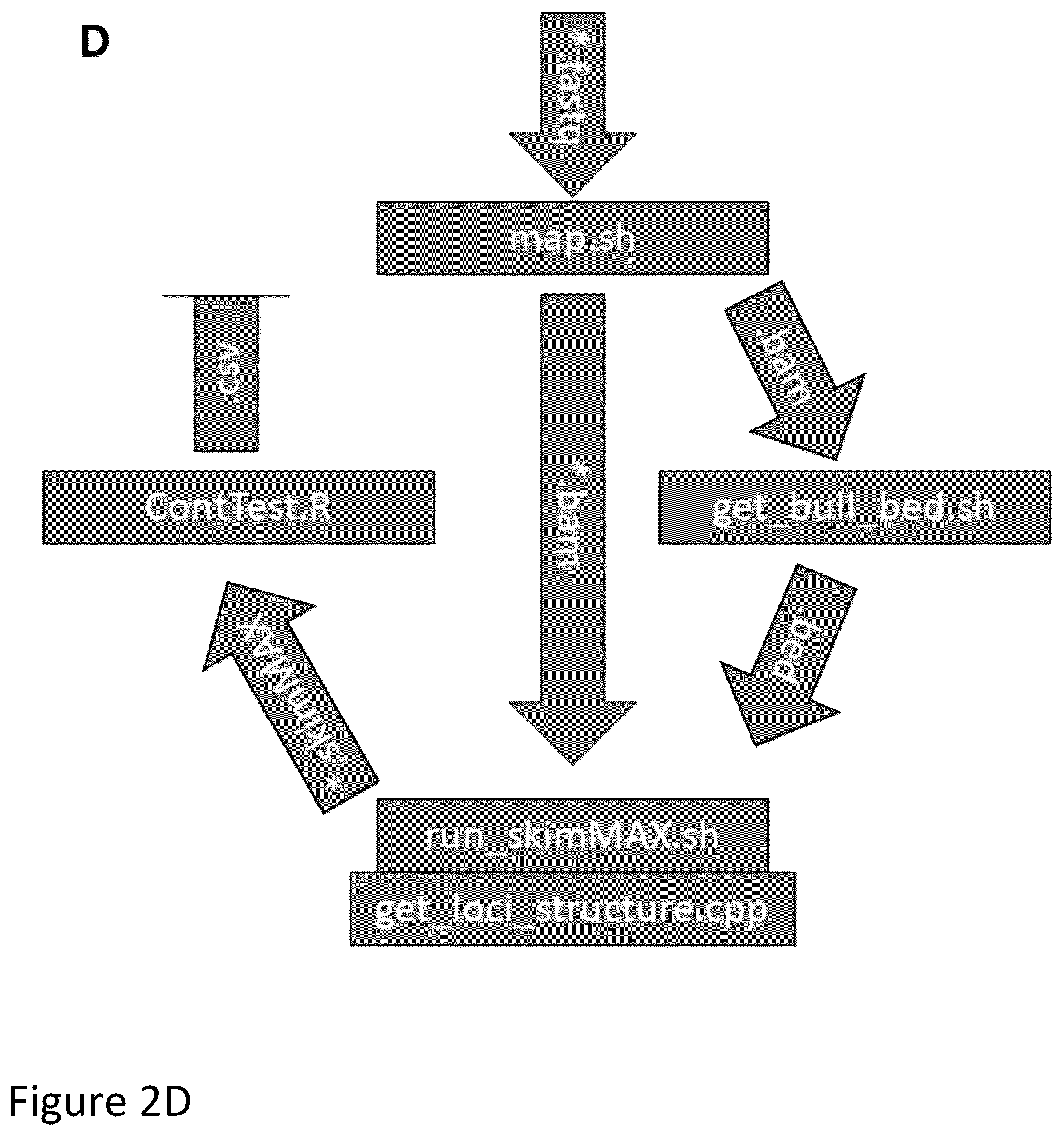 Patent US12612655 Figure 6 – Methods for screening biological samples for contamination