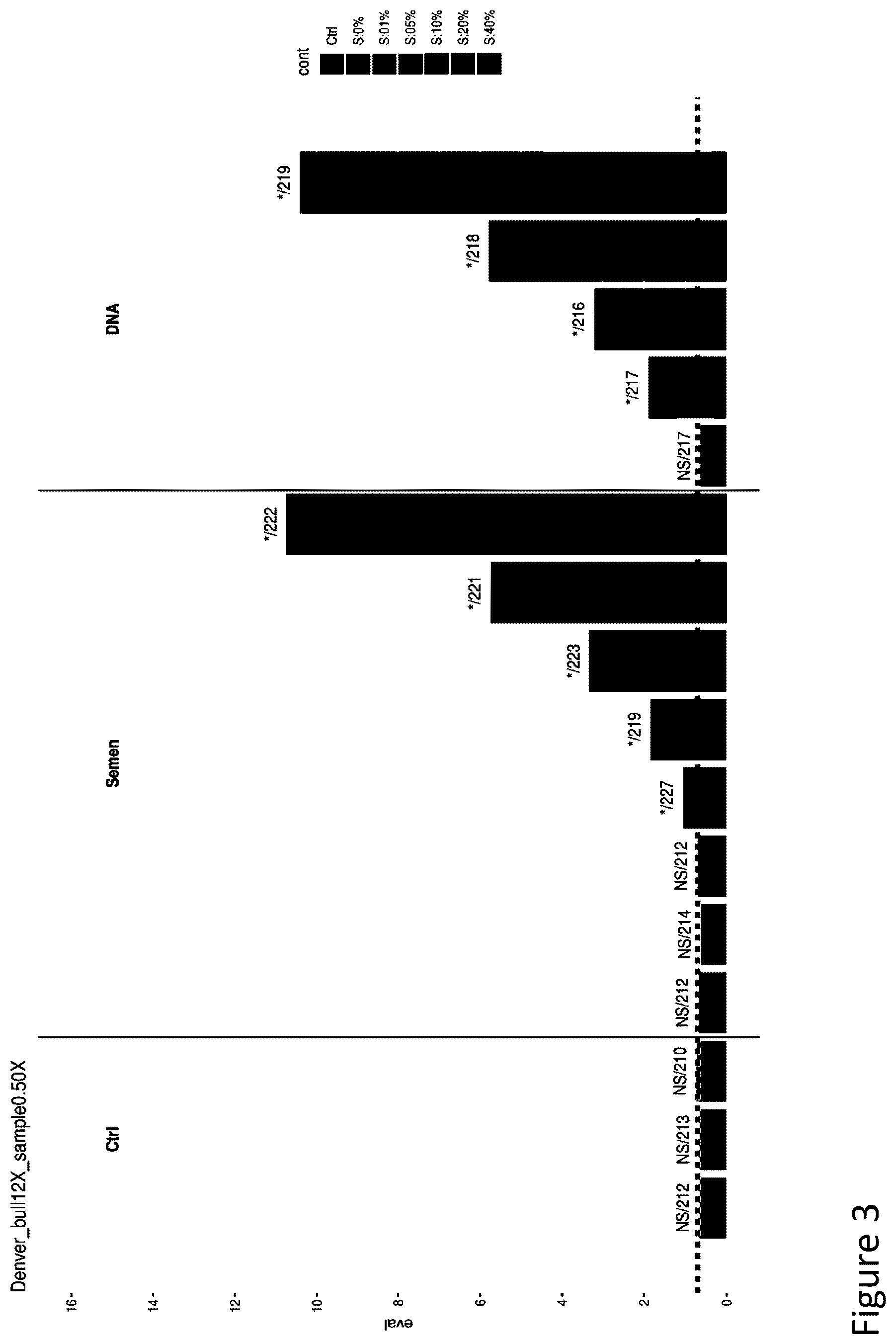 Patent US12612655 Figure 7 – Methods for screening biological samples for contamination