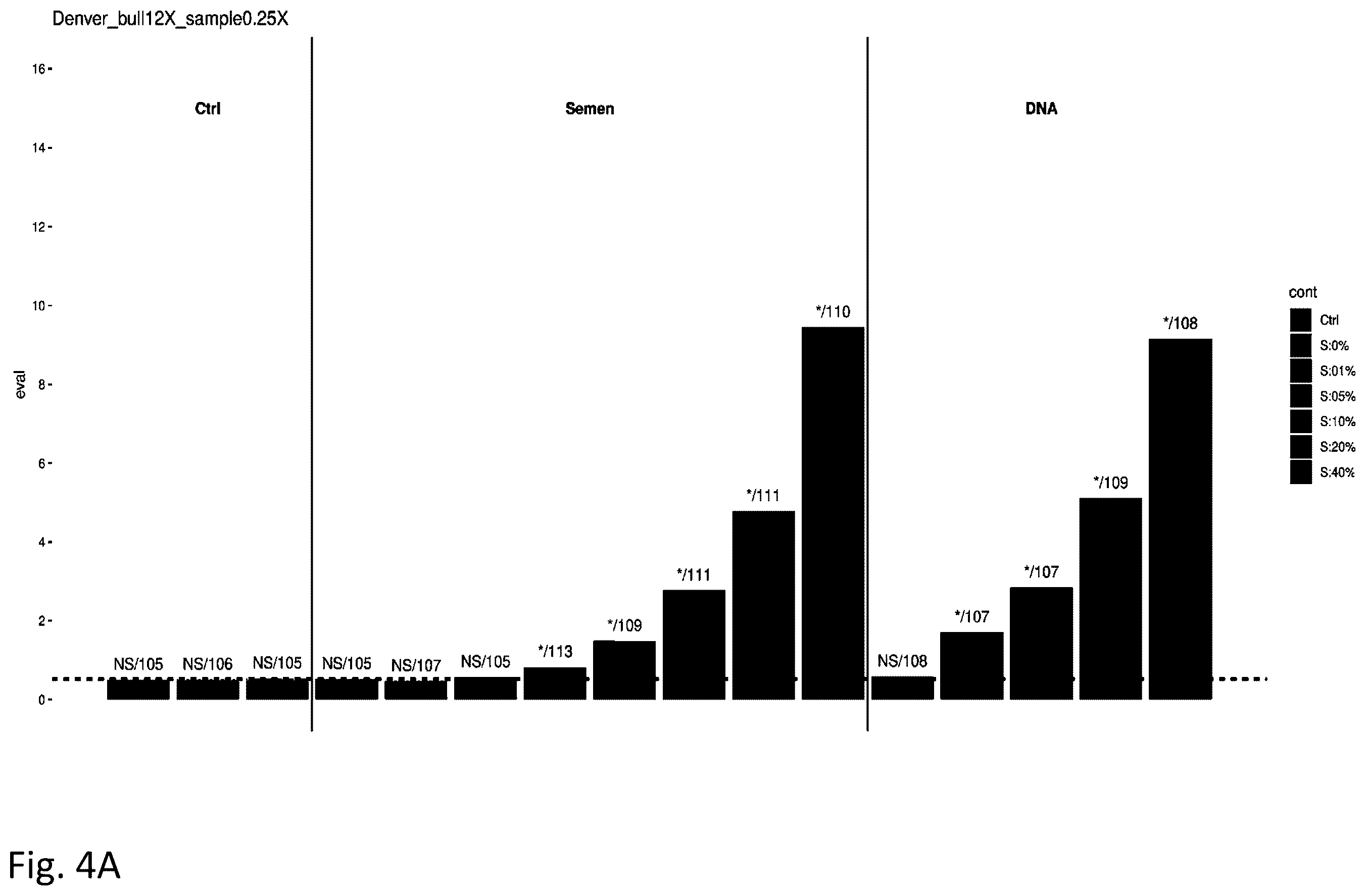 Patent US12612655 Figure 8 – Methods for screening biological samples for contamination