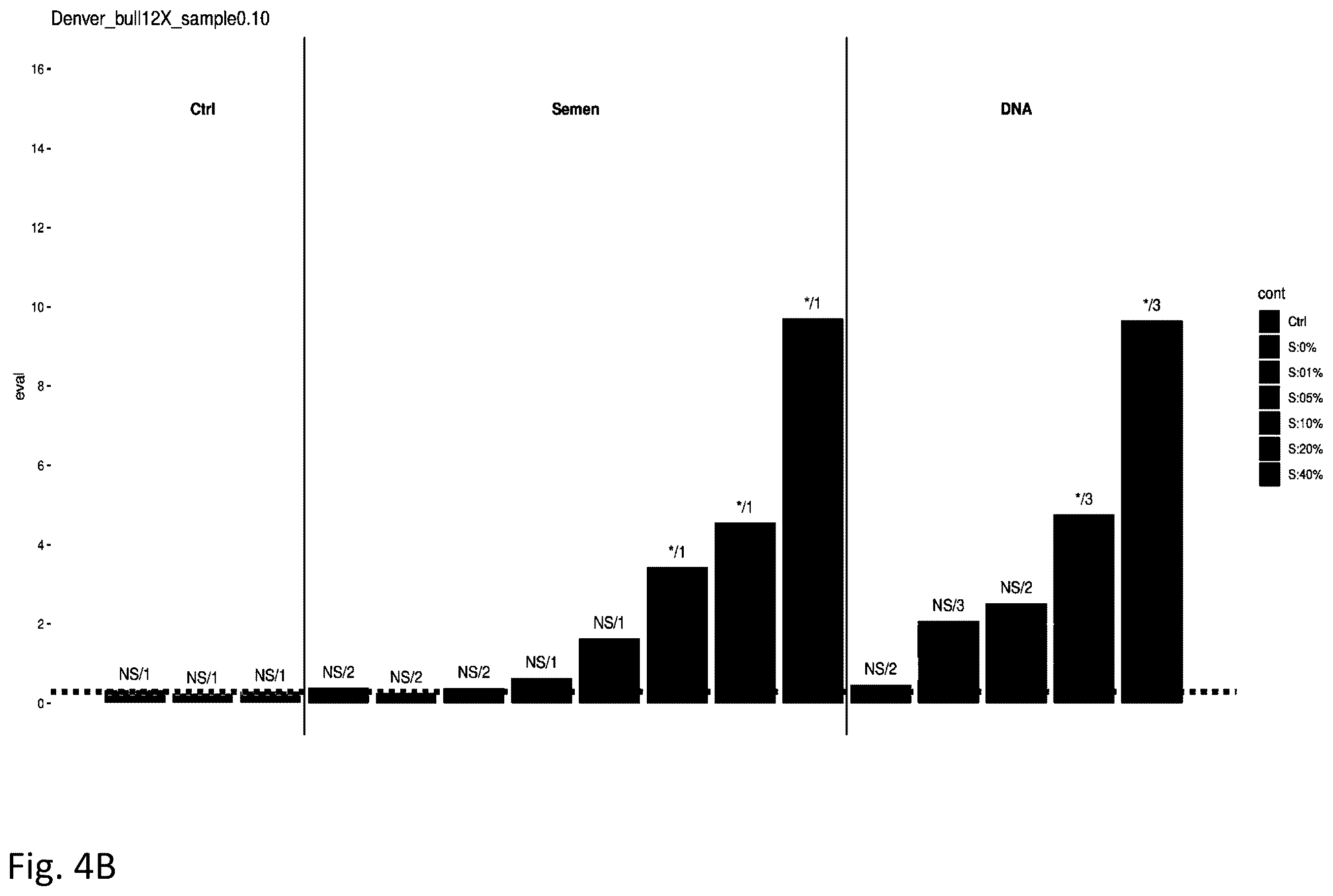 Patent US12612655 Figure 9 – Methods for screening biological samples for contamination