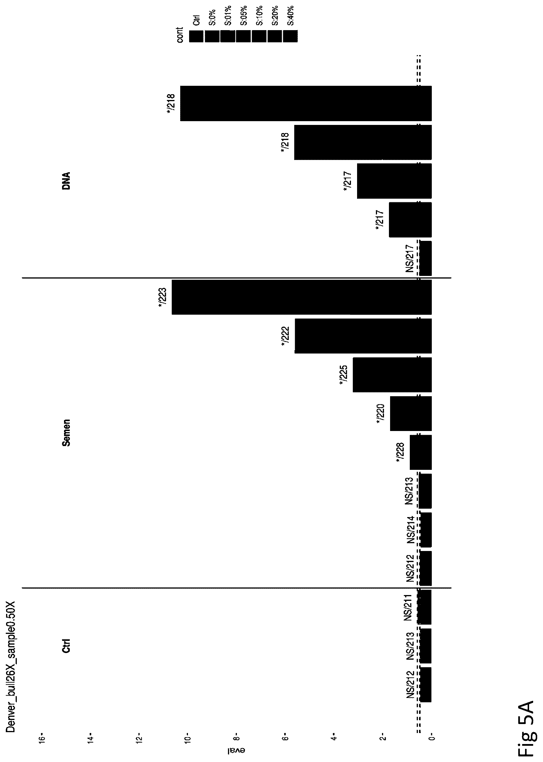 Patent US12612655 Figure 10 – Methods for screening biological samples for contamination
