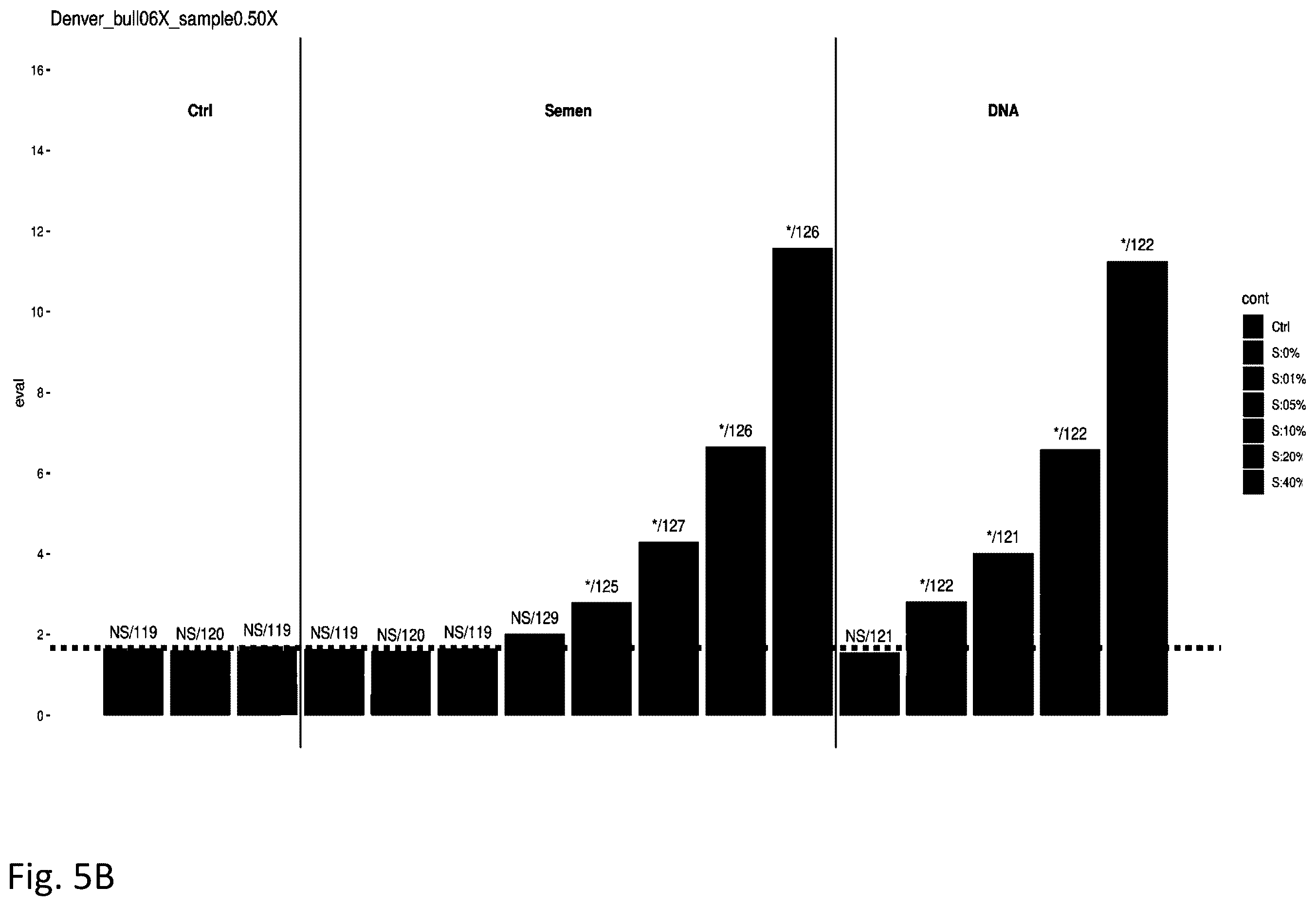 Patent US12612655 Figure 11 – Methods for screening biological samples for contamination